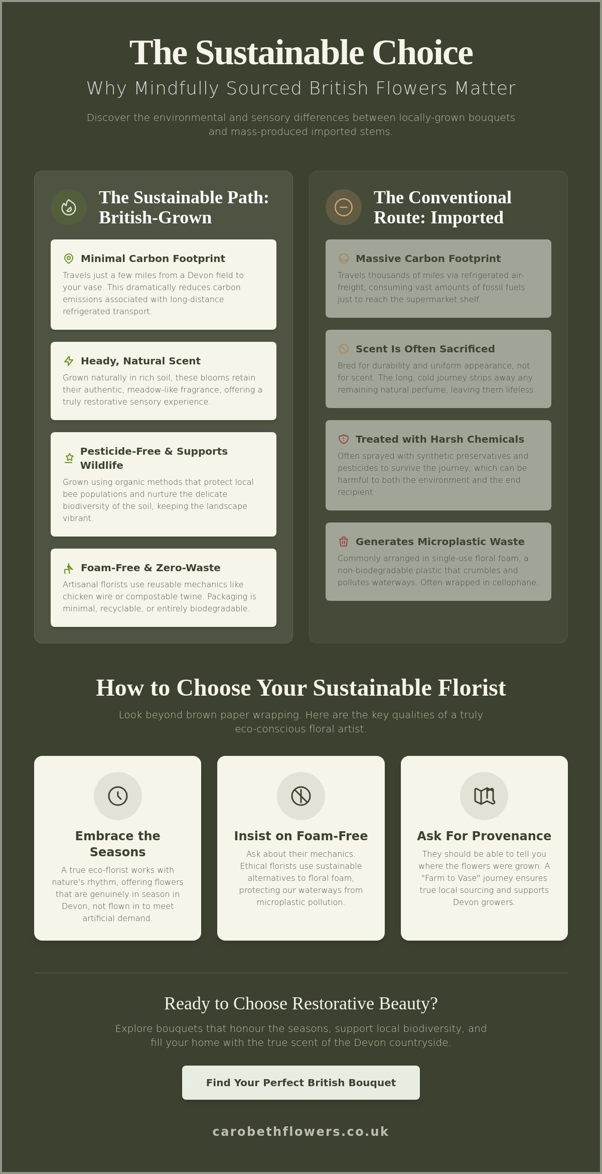 Sustainable florist exeter