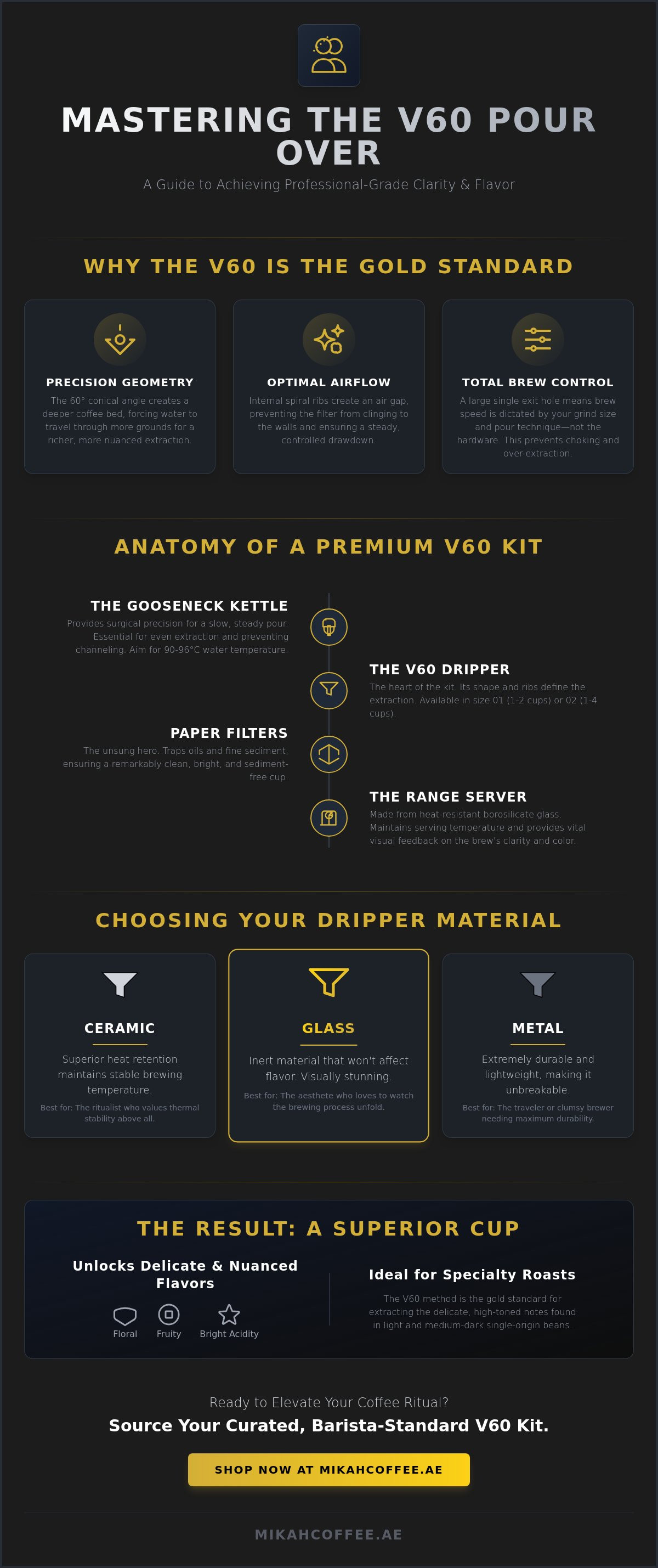 V60 pour over kit UAE