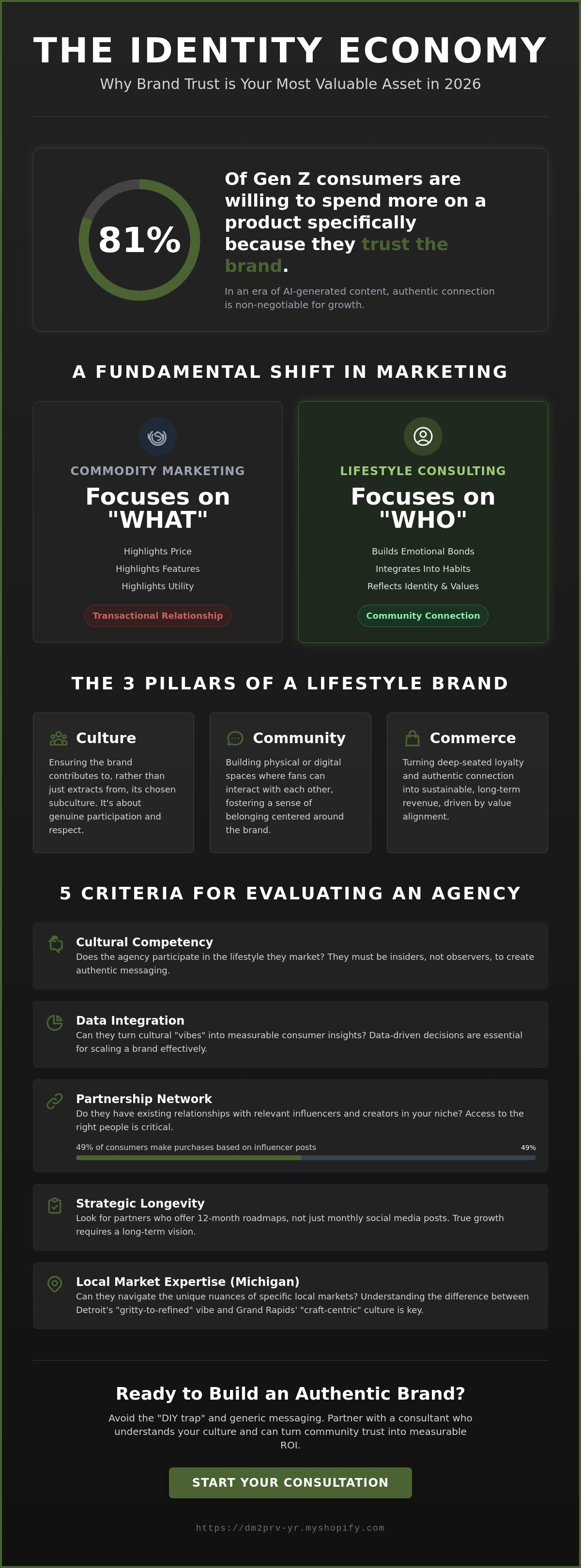 Lifestyle brand marketing consultant