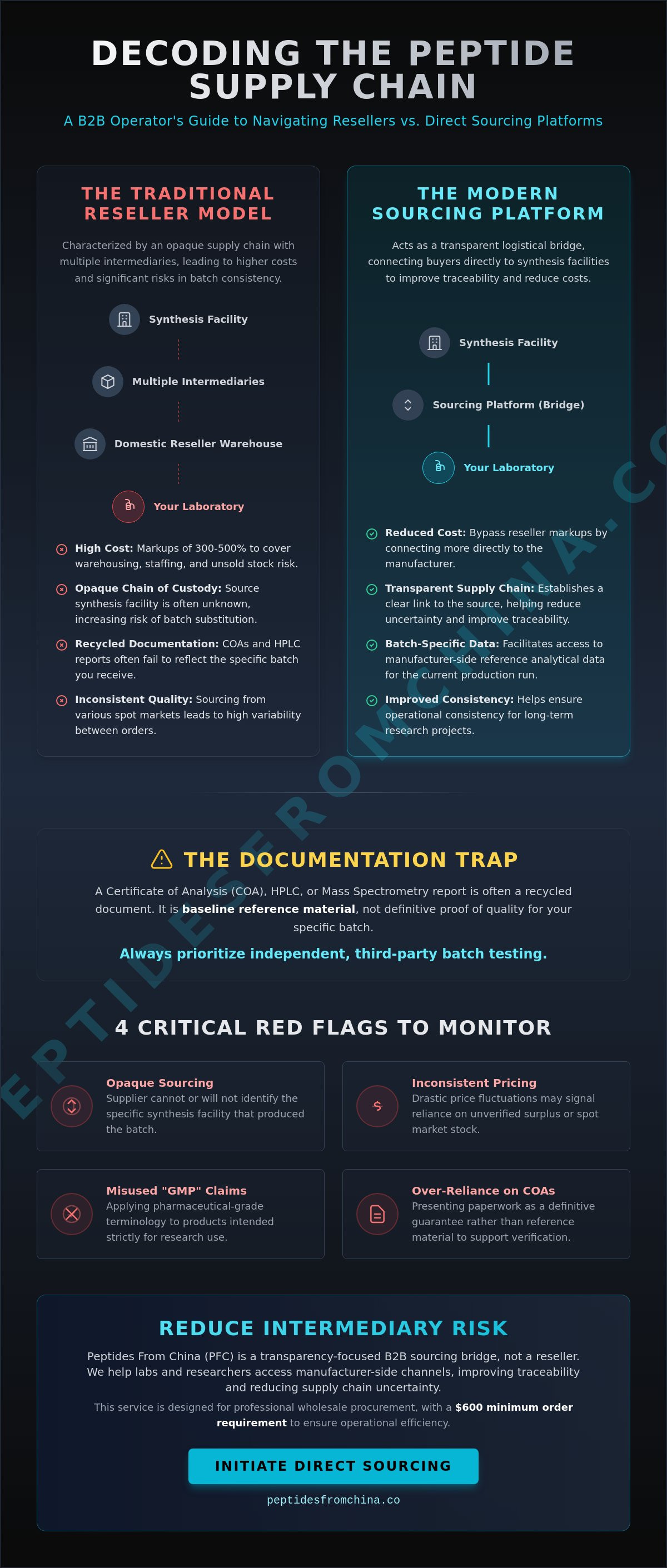 Peptide sourcing platform