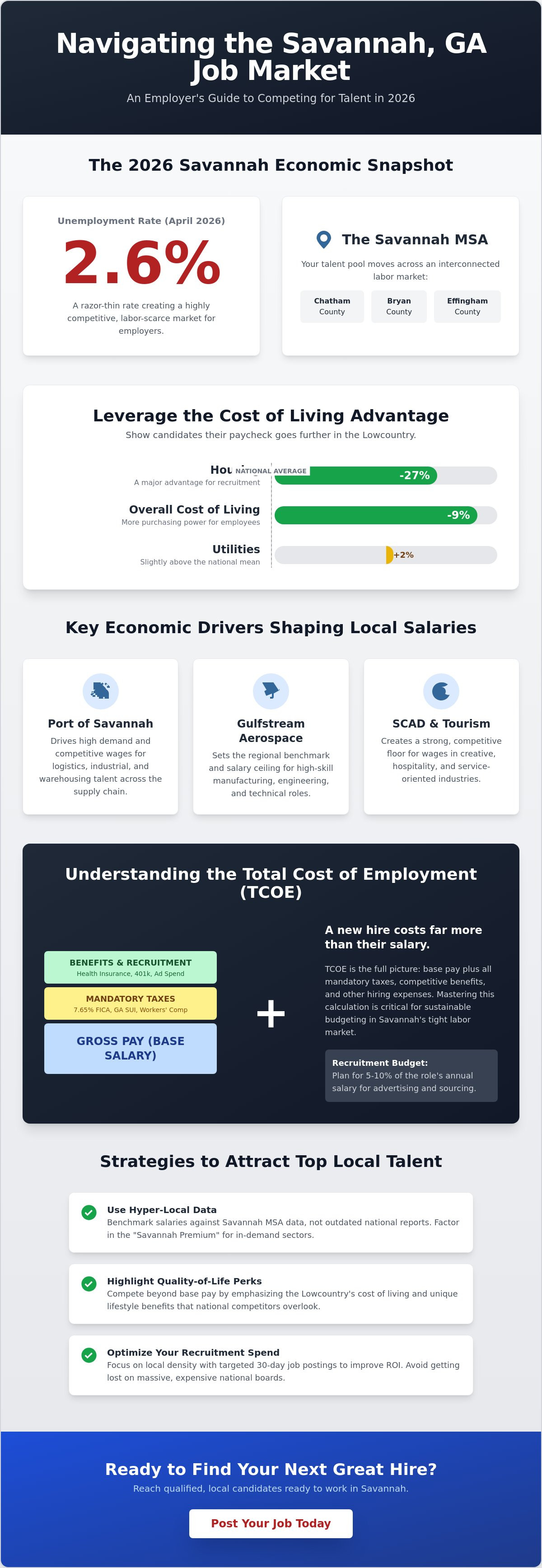 Average salary in Savannah GA for employers