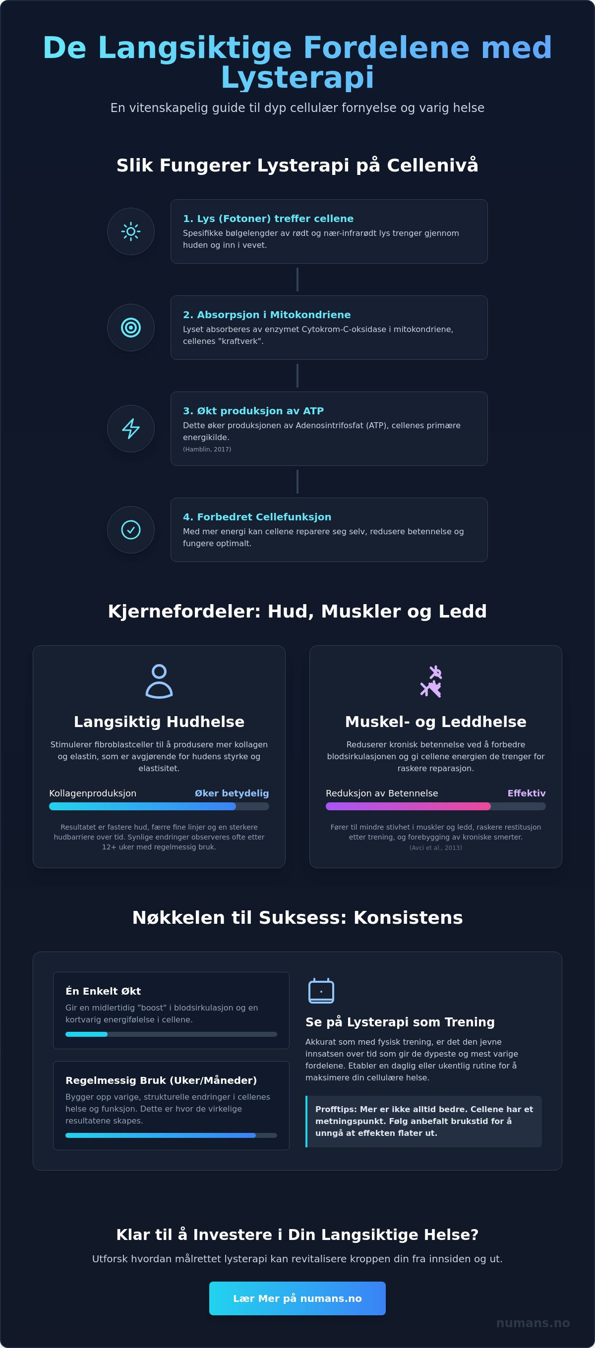 Langsiktige fordeler med lysterapi