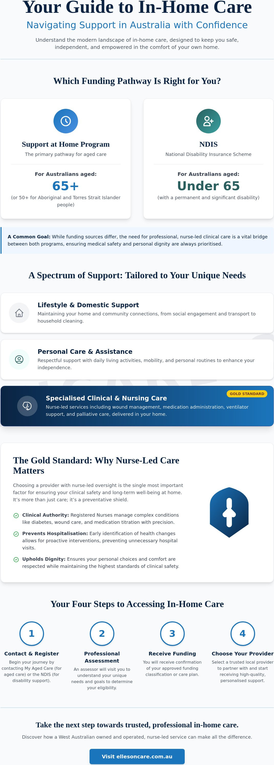 In home care services
