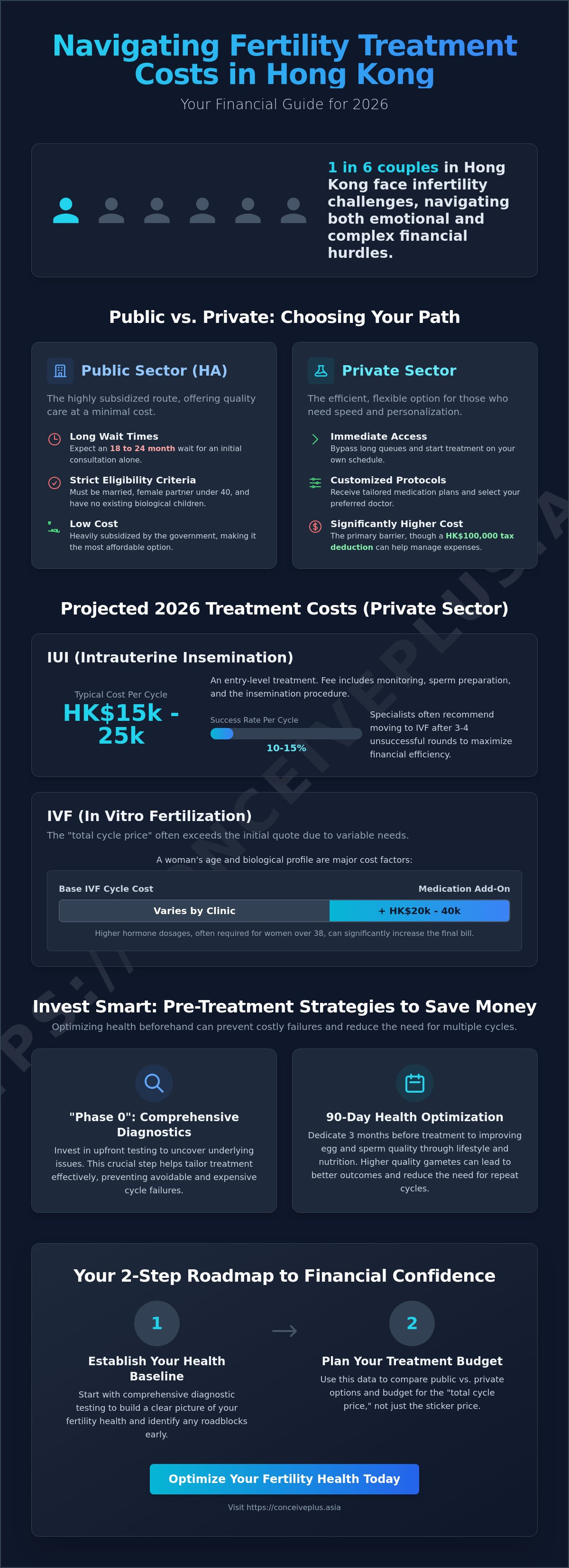 Cost of fertility treatment in Hong Kong 2026