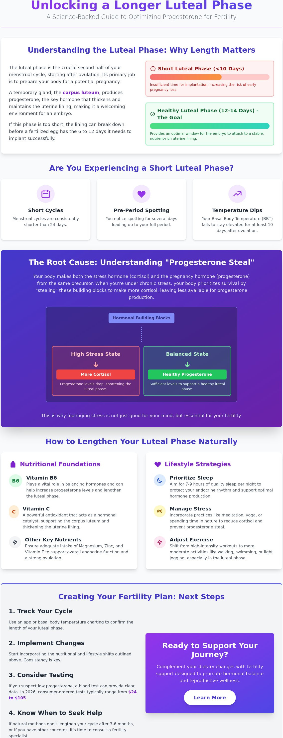 How to lengthen luteal phase naturally