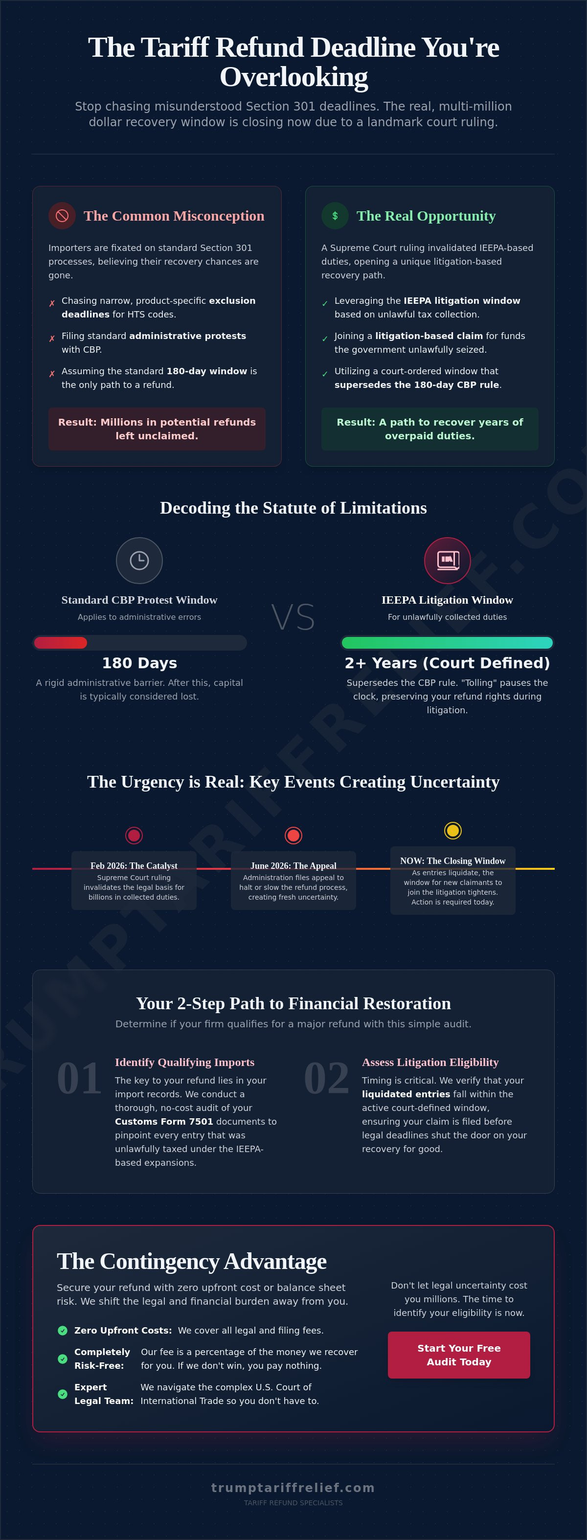 Section 301 tariff refund deadline