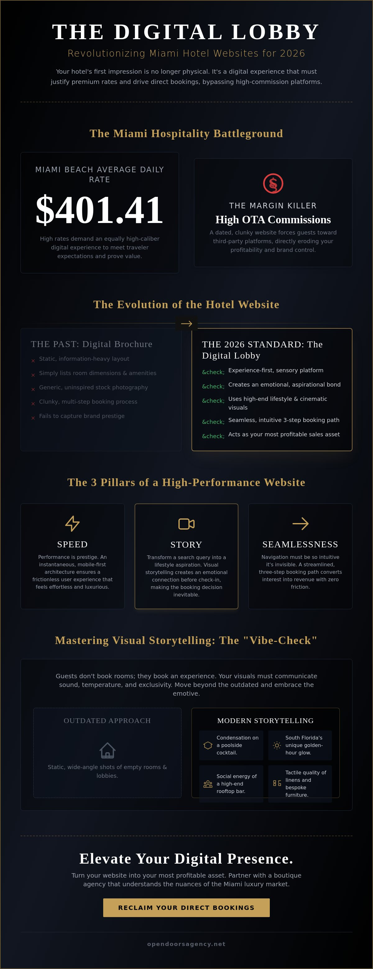Hotel website design miami