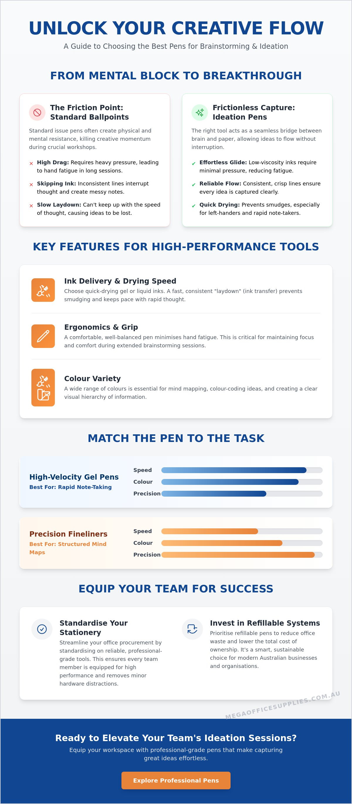 Best pens for brainstorming sessions