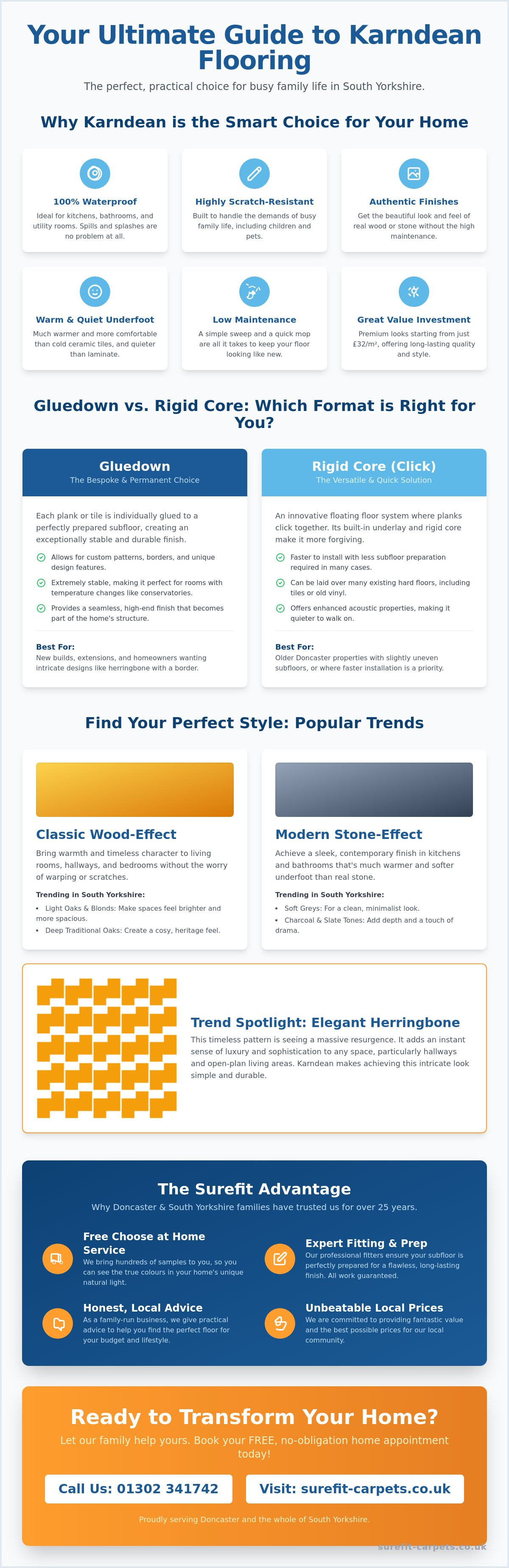 Karndean flooring