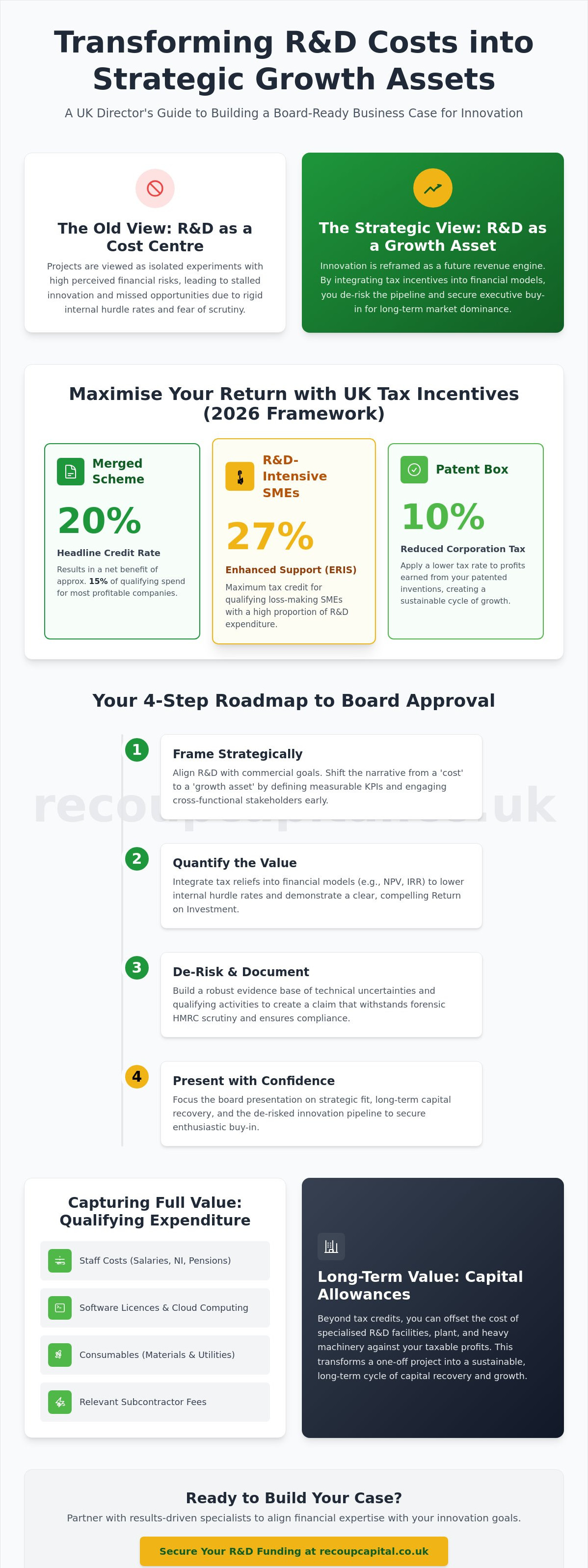 Building a business case for R&D investment