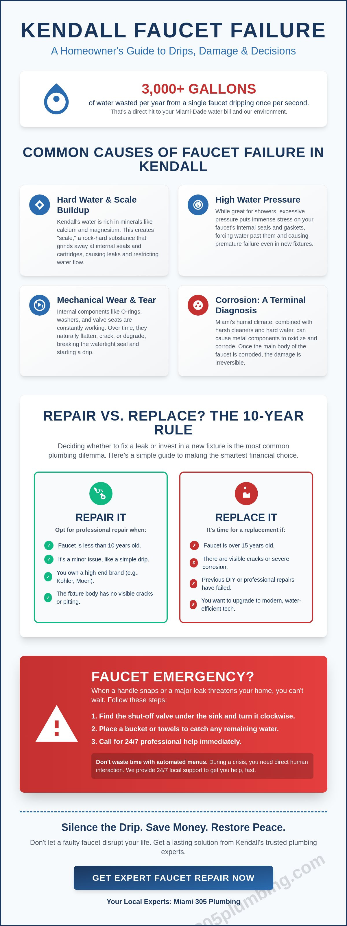 Faucet repair kendall