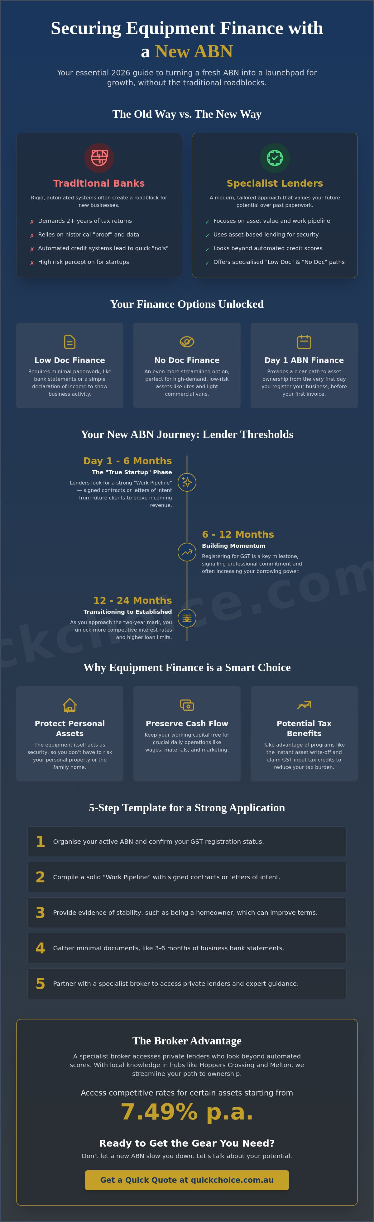 New abn equipment finance