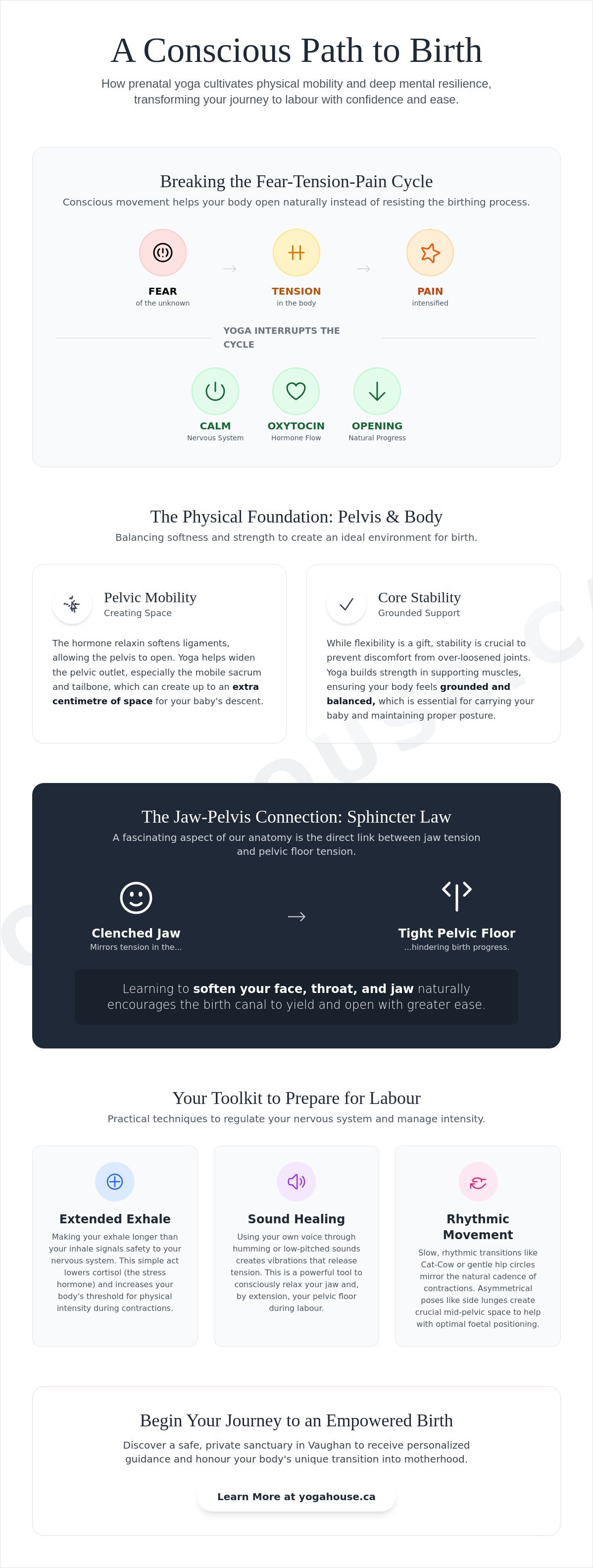 Yoga to prepare for labor