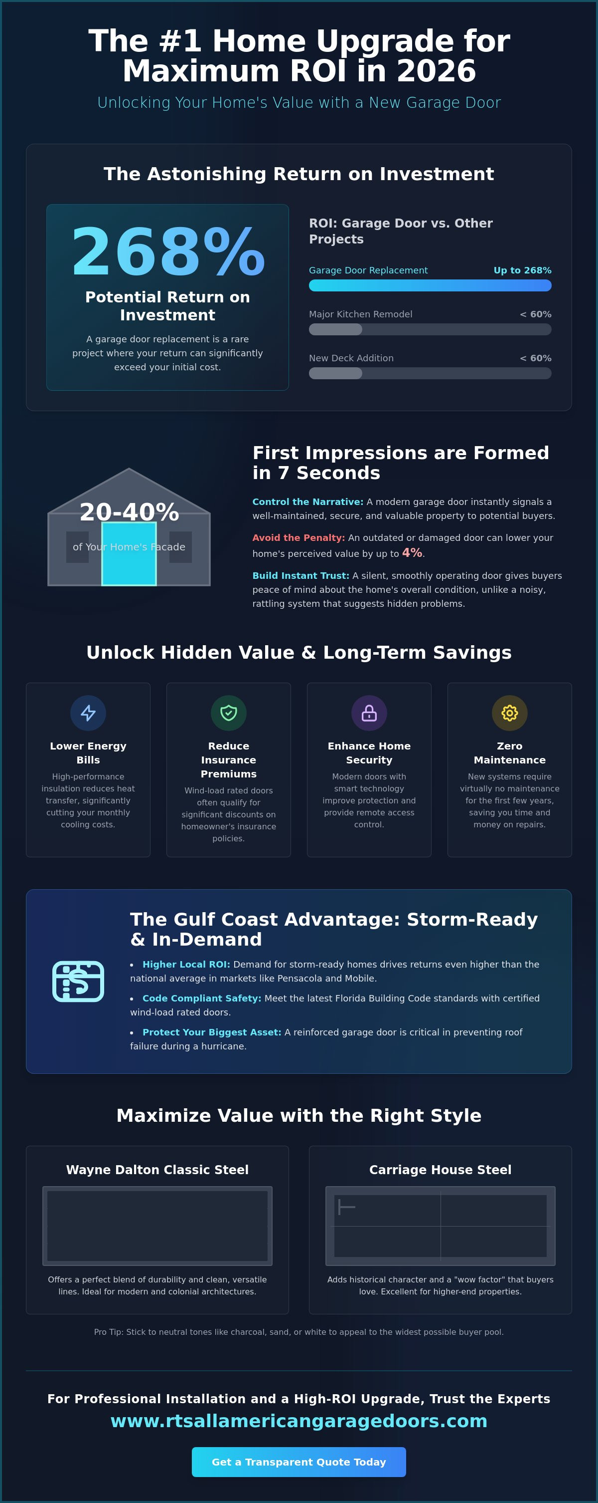Increase home value with new garage door