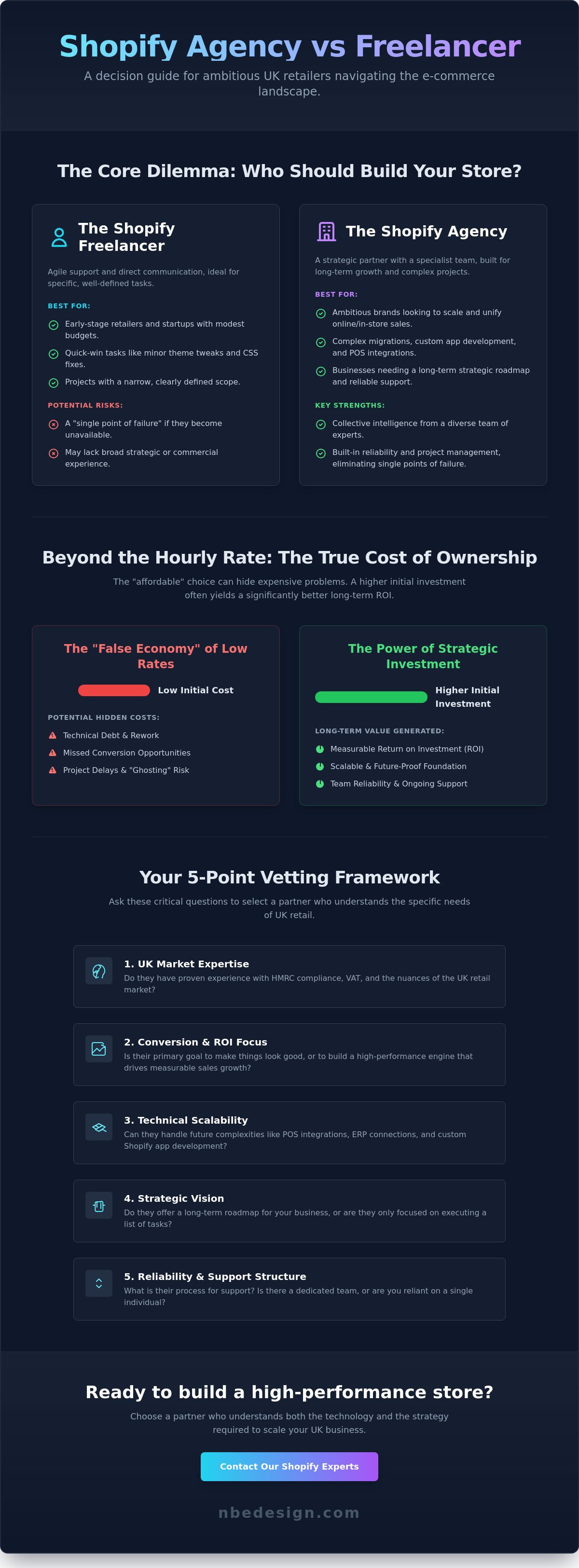 Shopify agency vs freelancer