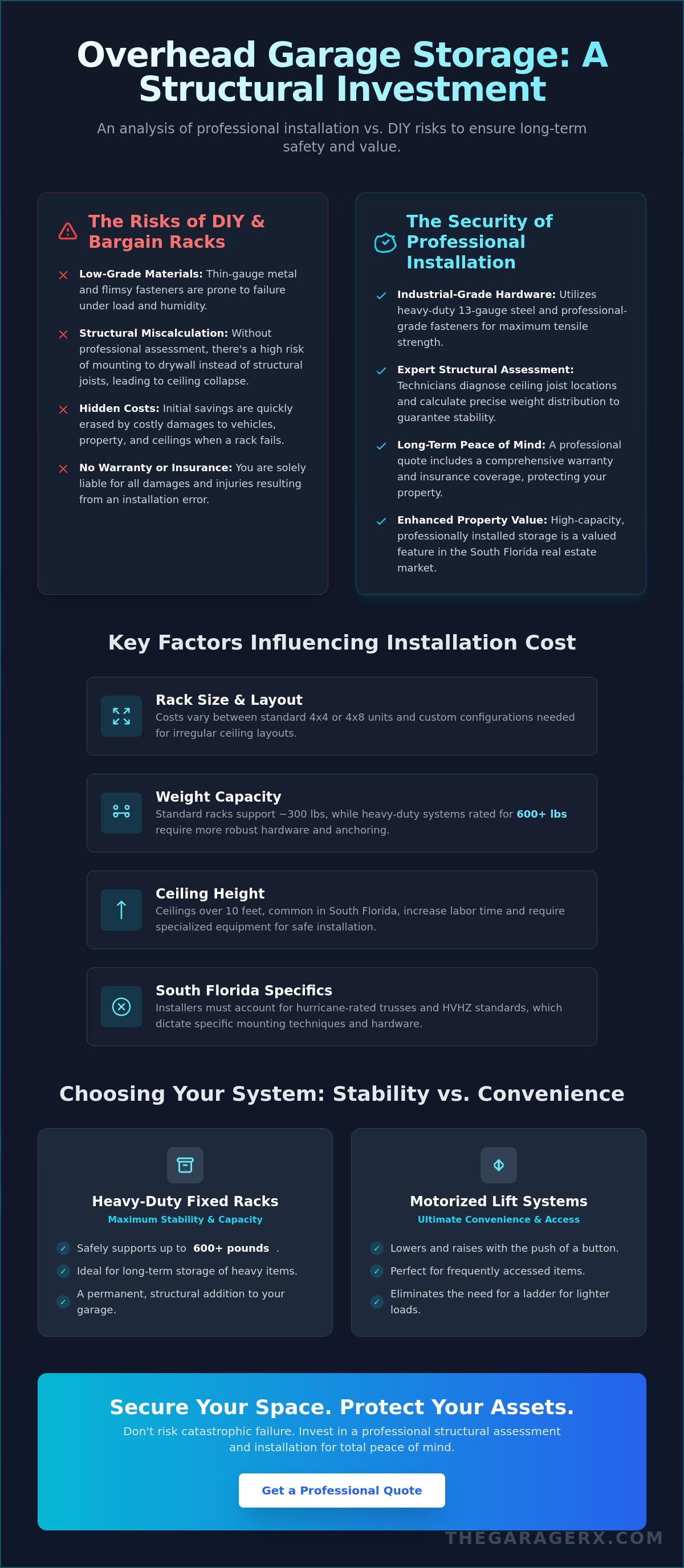 Overhead storage racks installation cost