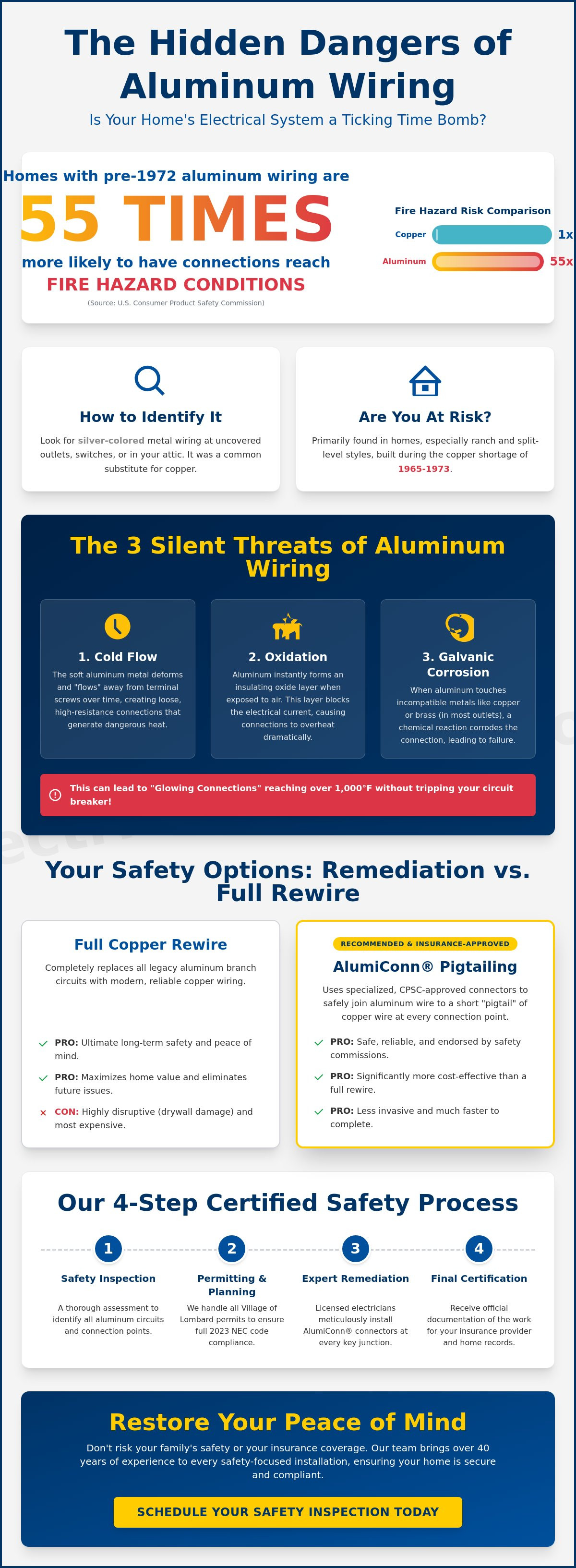 Replacing aluminum wiring Lombard
