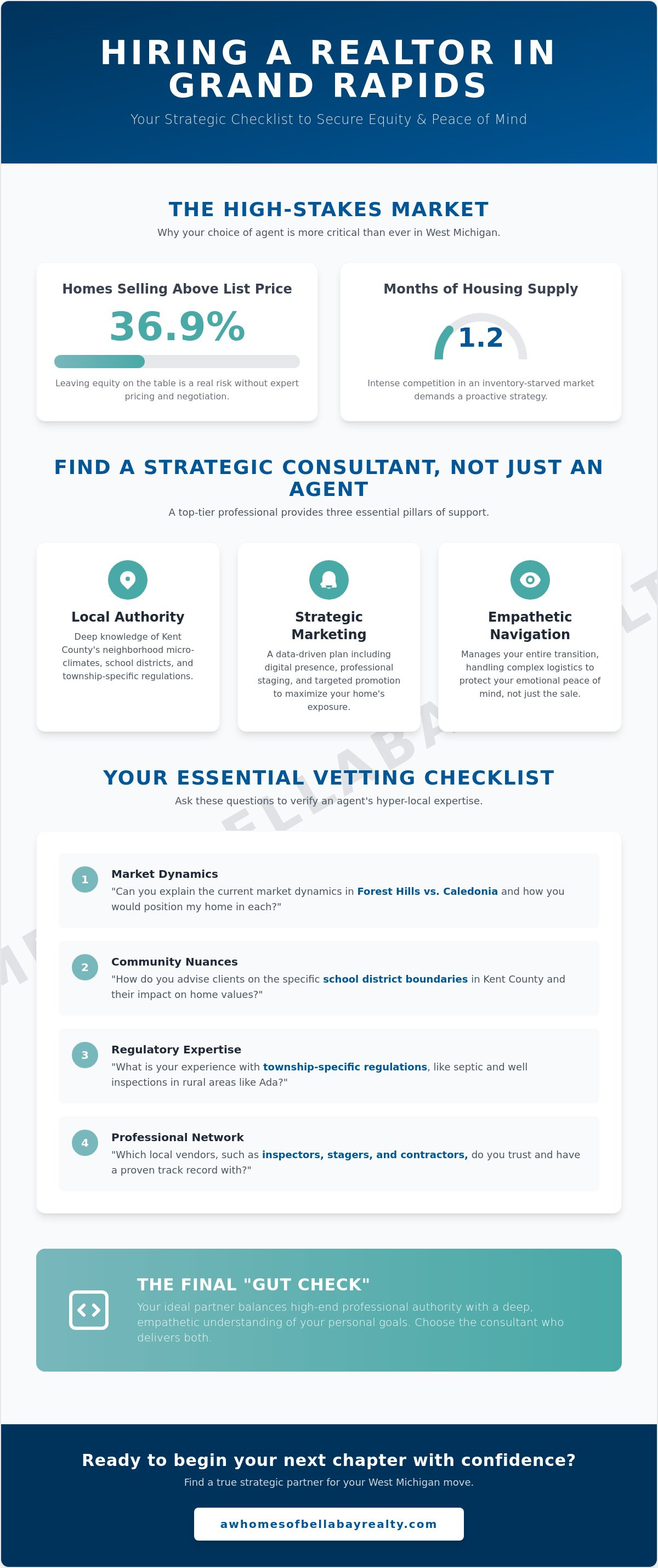 Questions to ask a realtor before hiring Grand Rapids