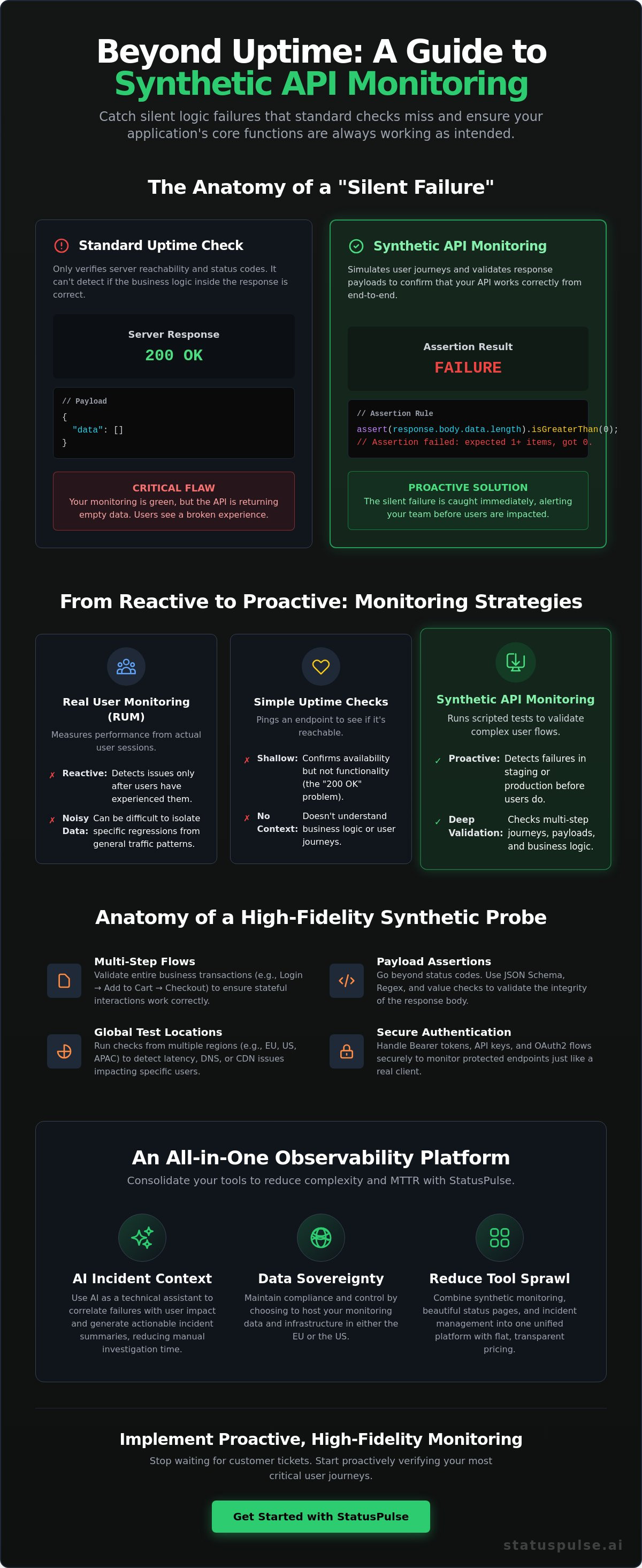 Synthetic API monitoring