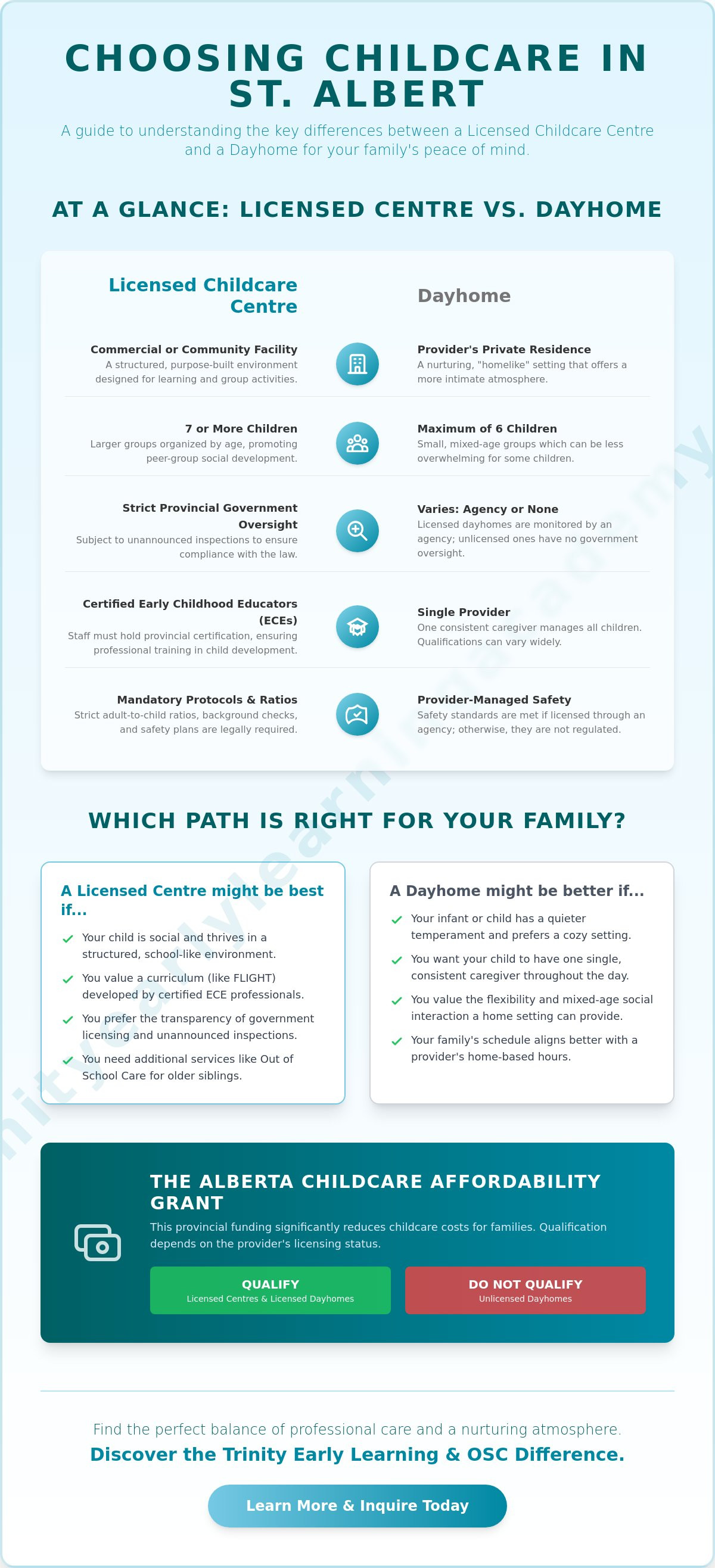 Licensed daycare vs dayhome St. Albert