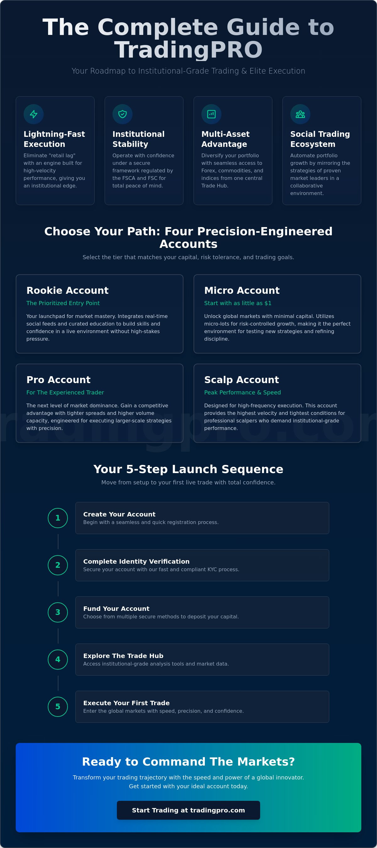 Complete guide to TradingPRO