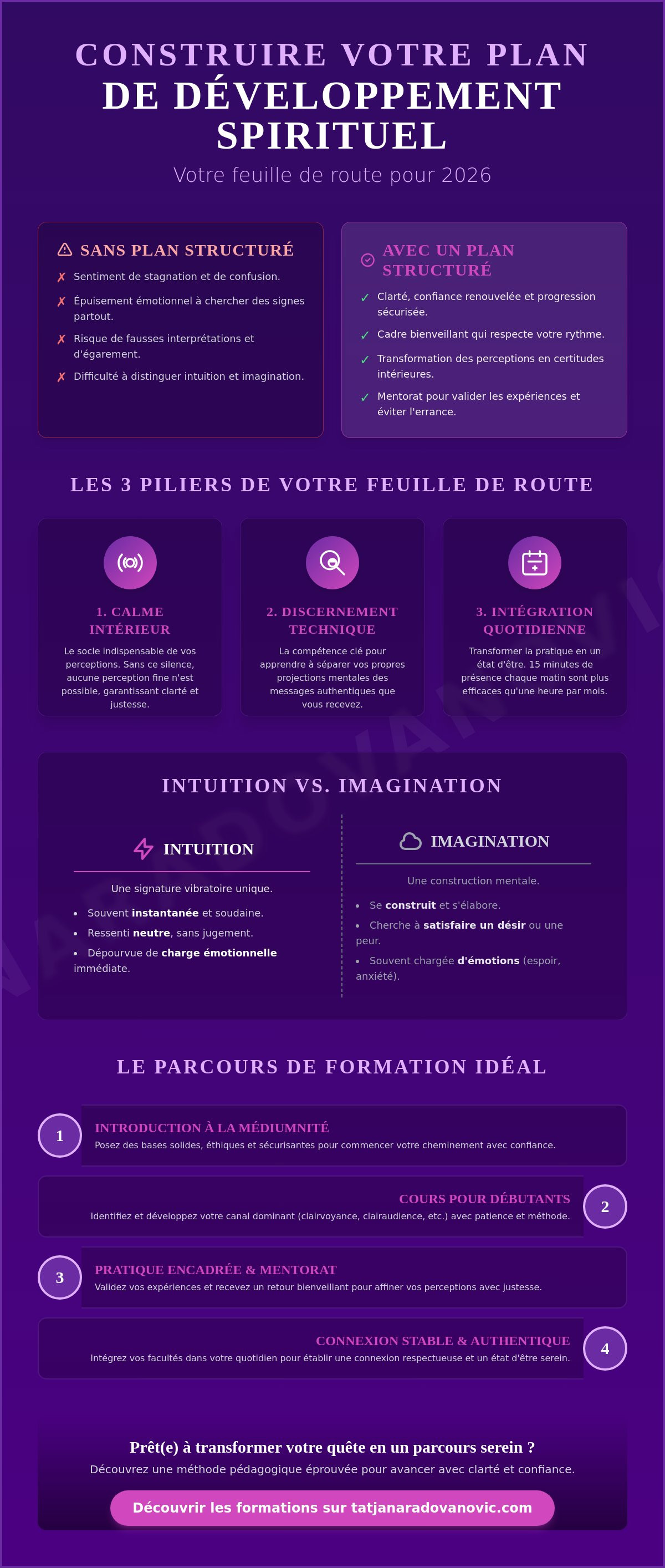 Plan de développement spirituel