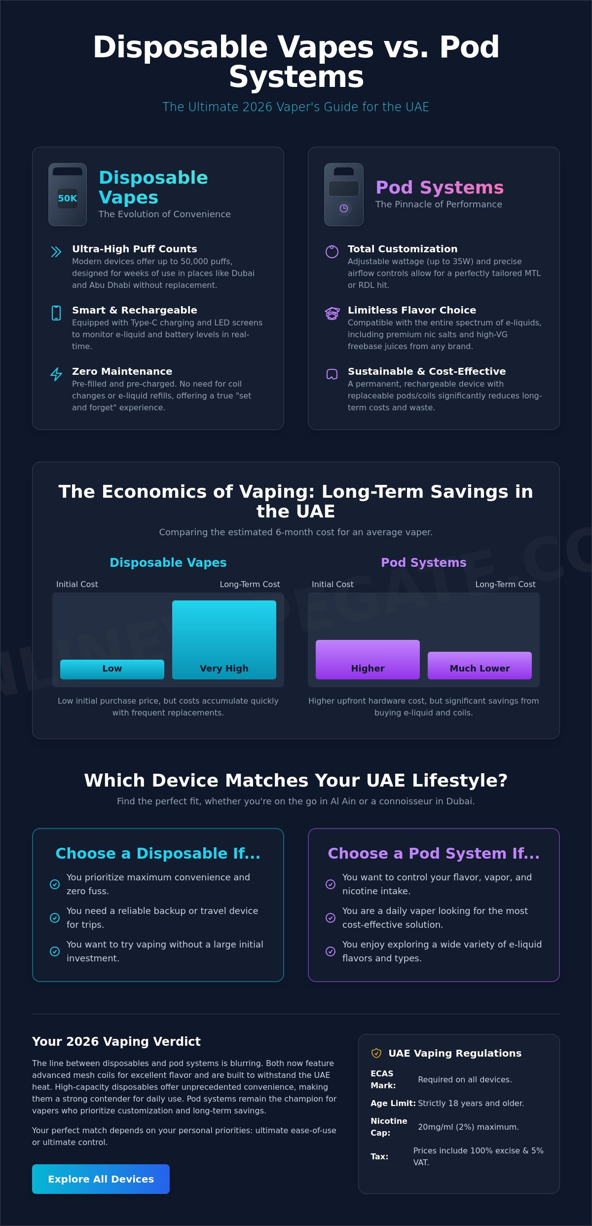 Disposable vape vs pod system UAE