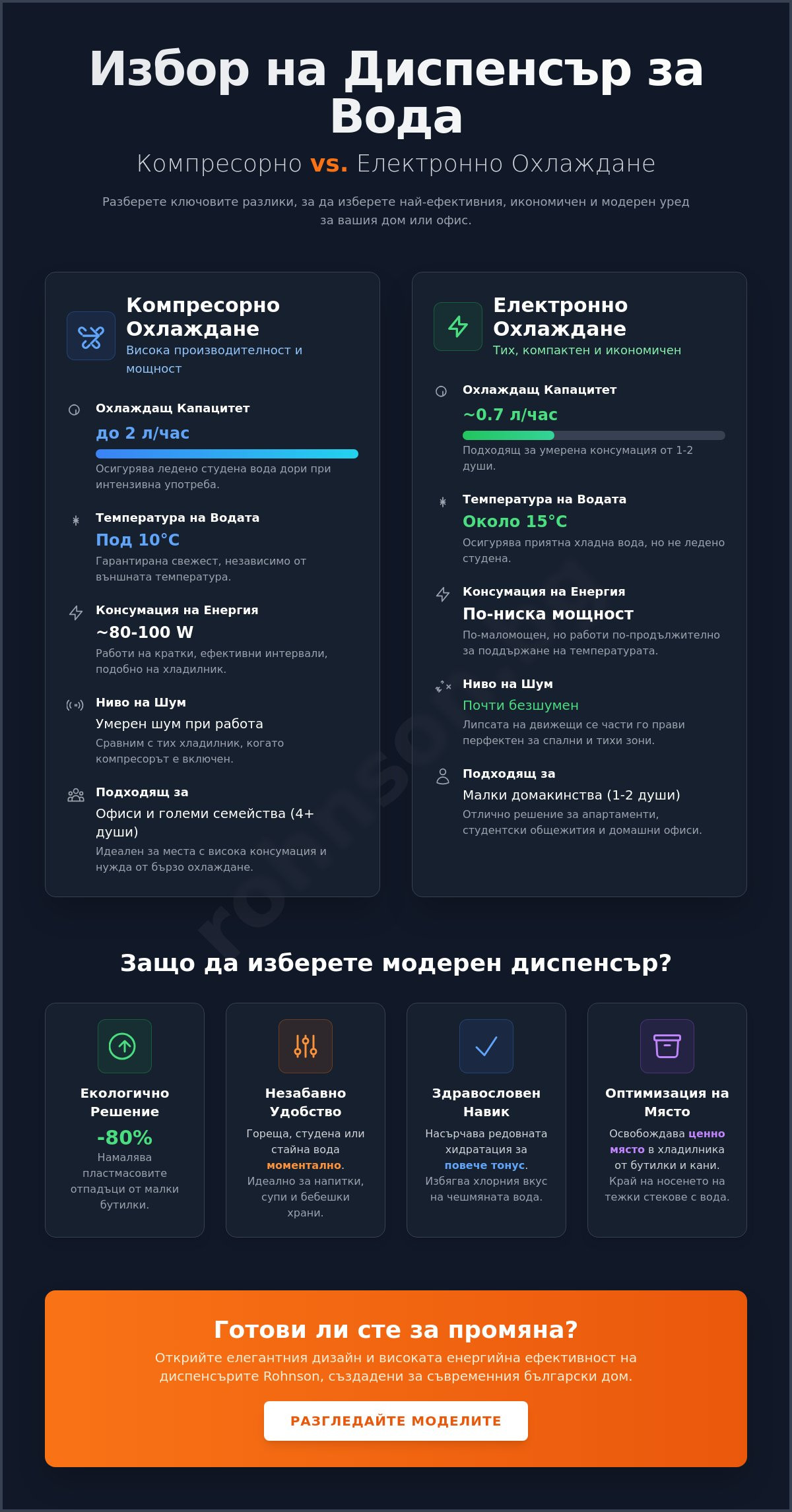 диспенсър за вода