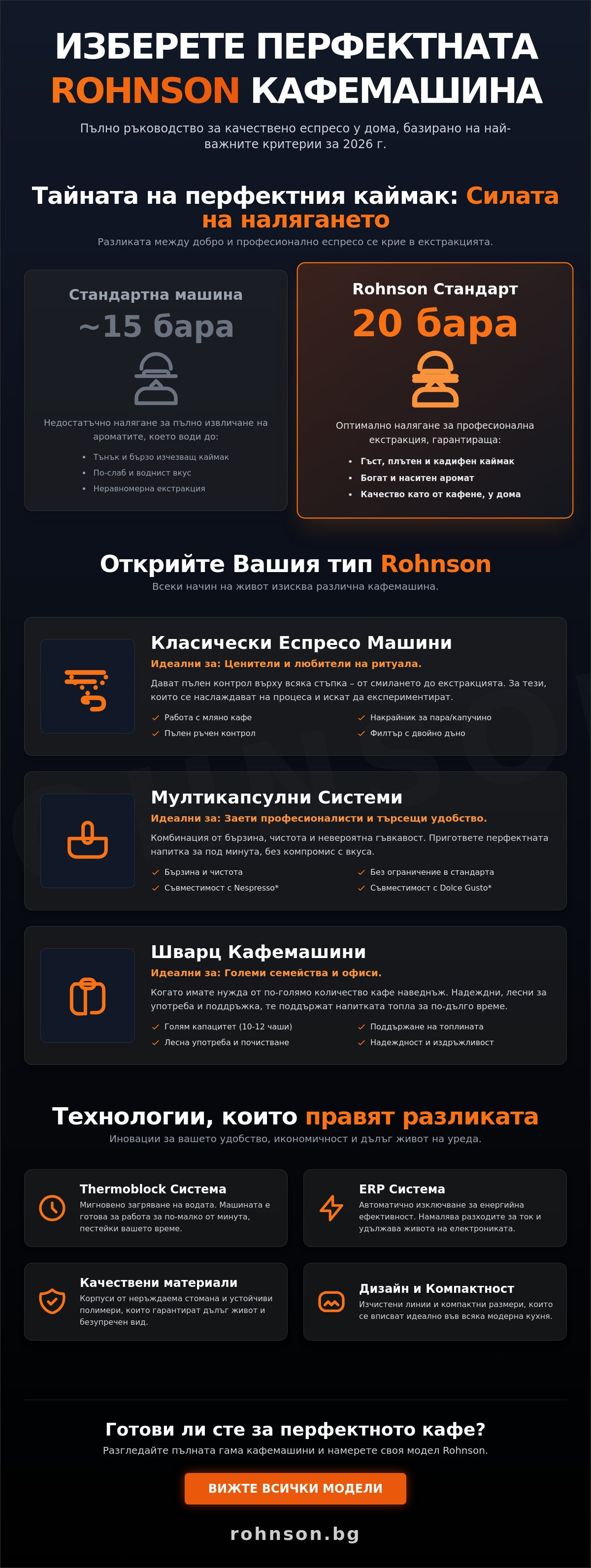 Rohnson кафемашина