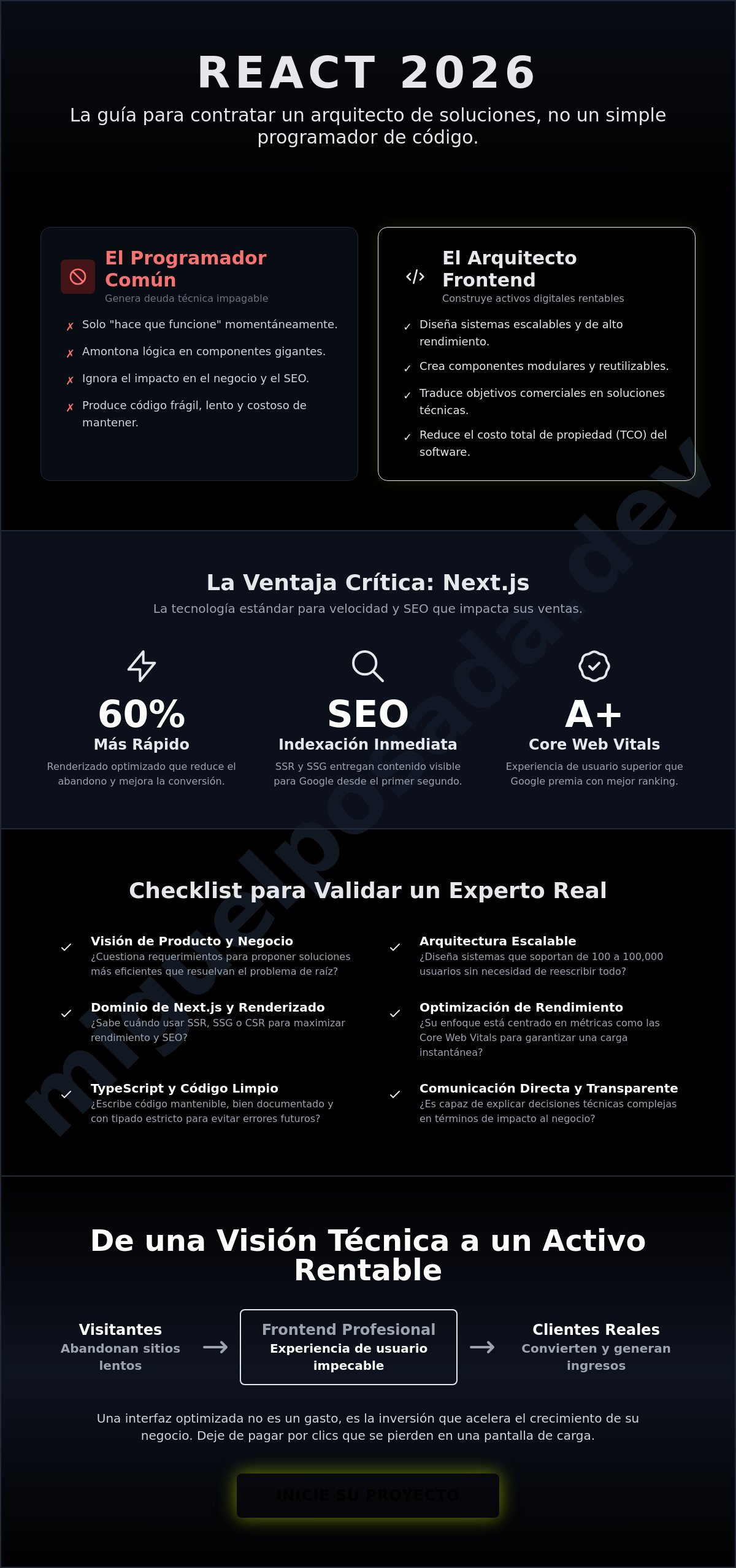 Experto en desarrollo frontend react