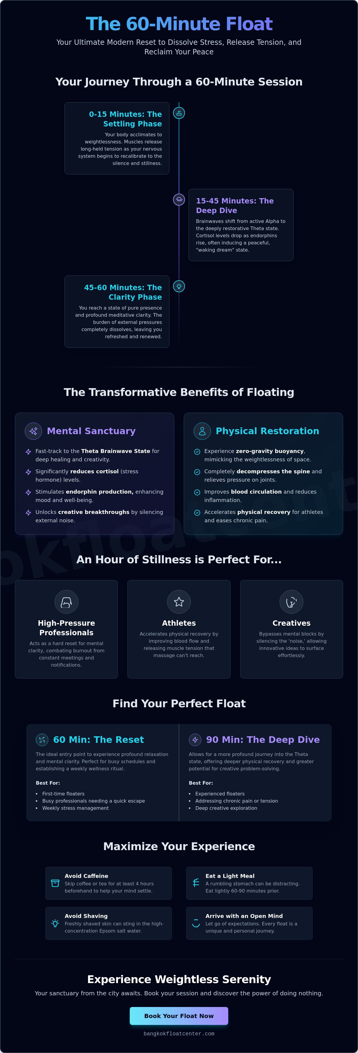 60 minute float session Bangkok
