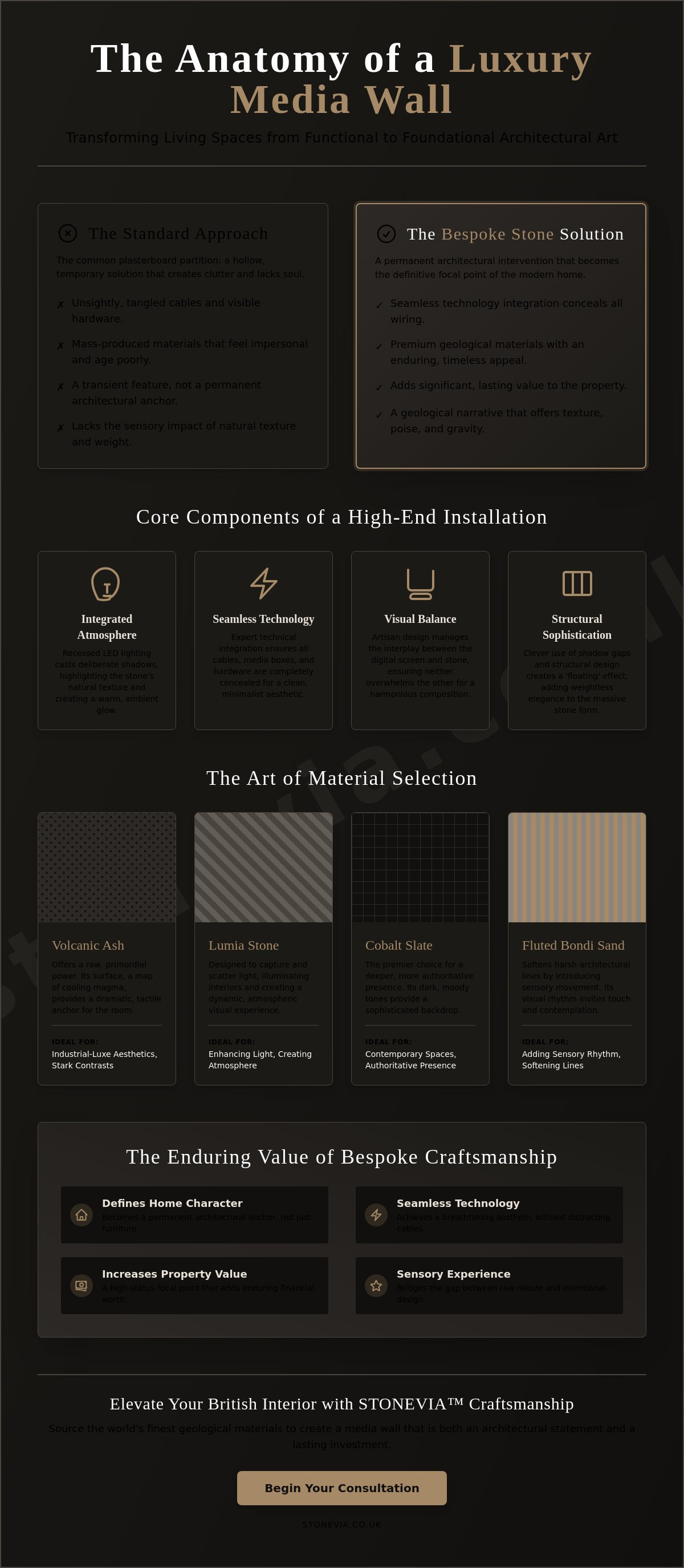 Luxury media wall UK