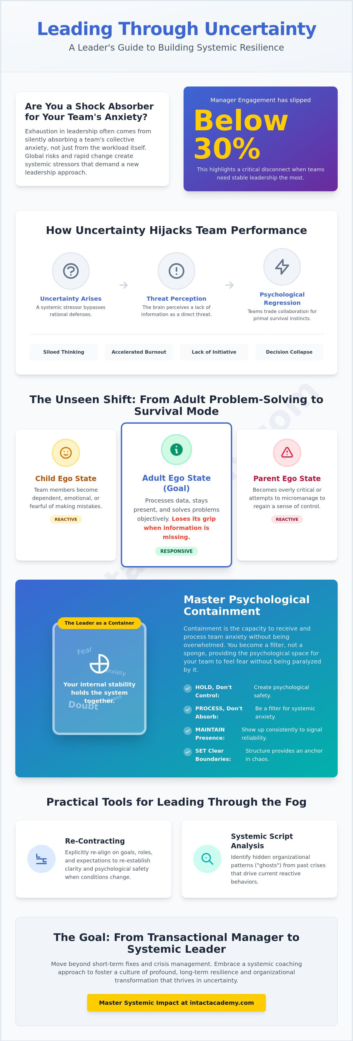 How to lead a team through uncertainty