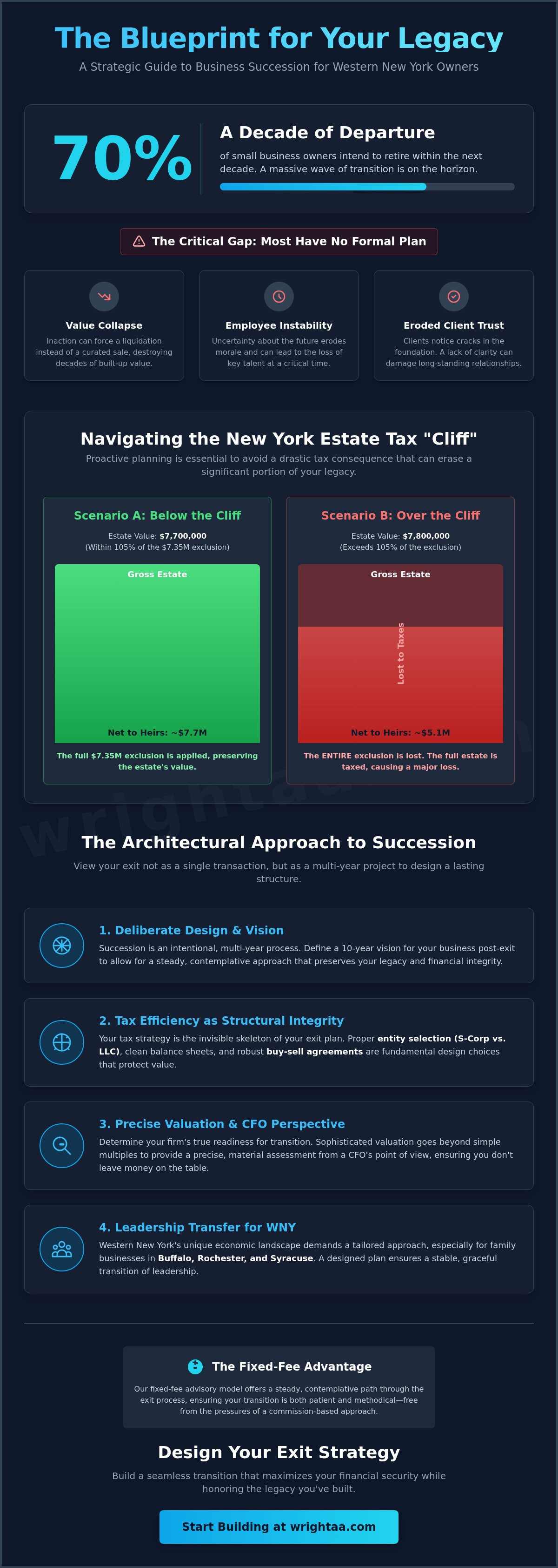 Business succession planning Buffalo NY