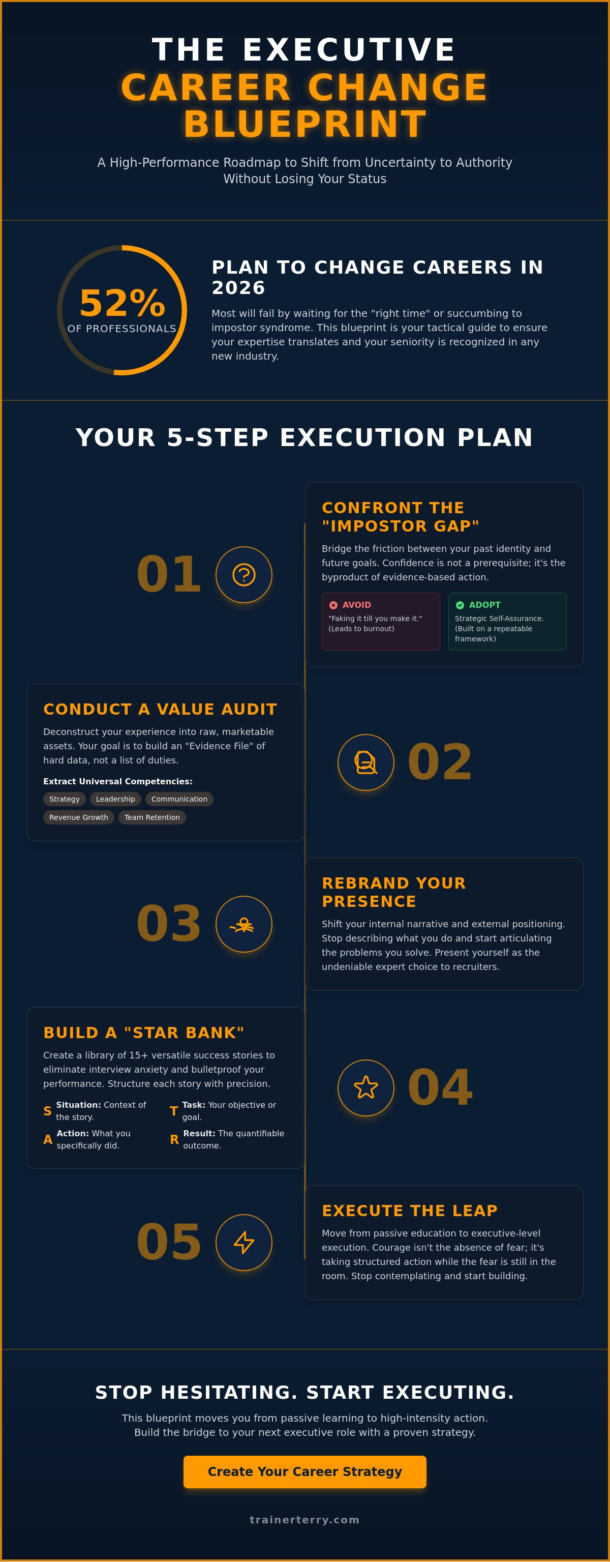 How to create a career change strategy