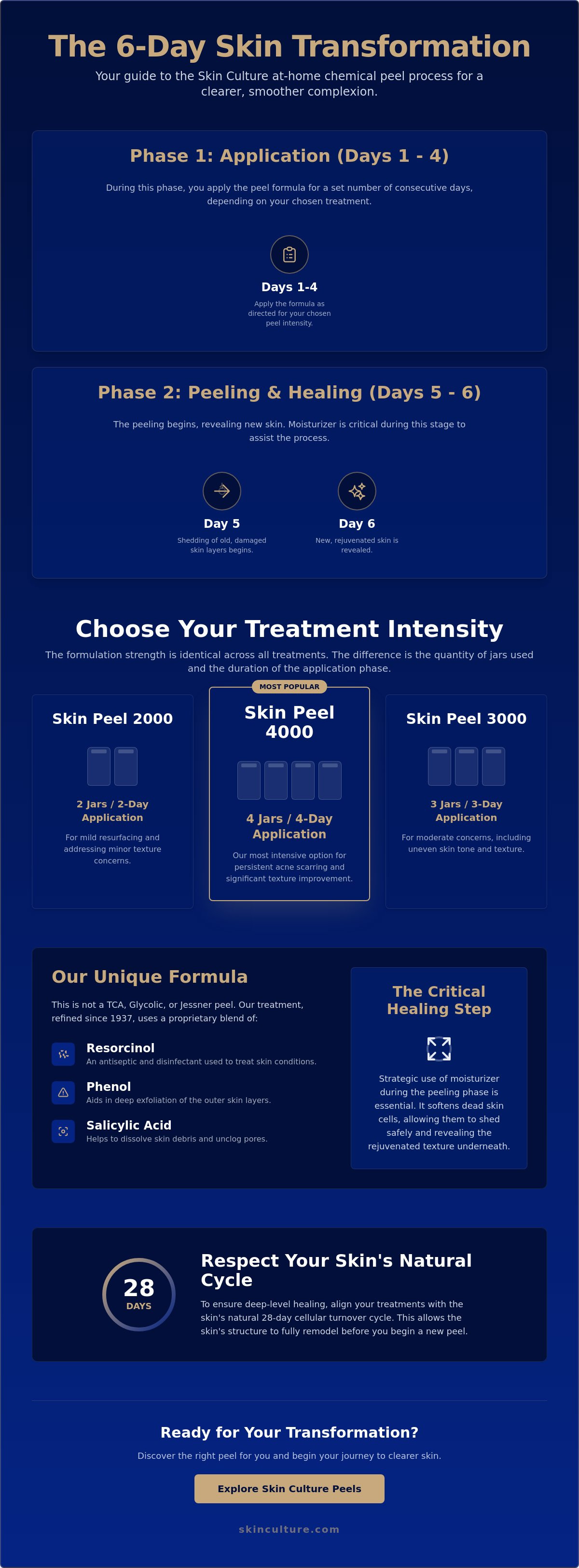 How often can you do a chemical peel at home