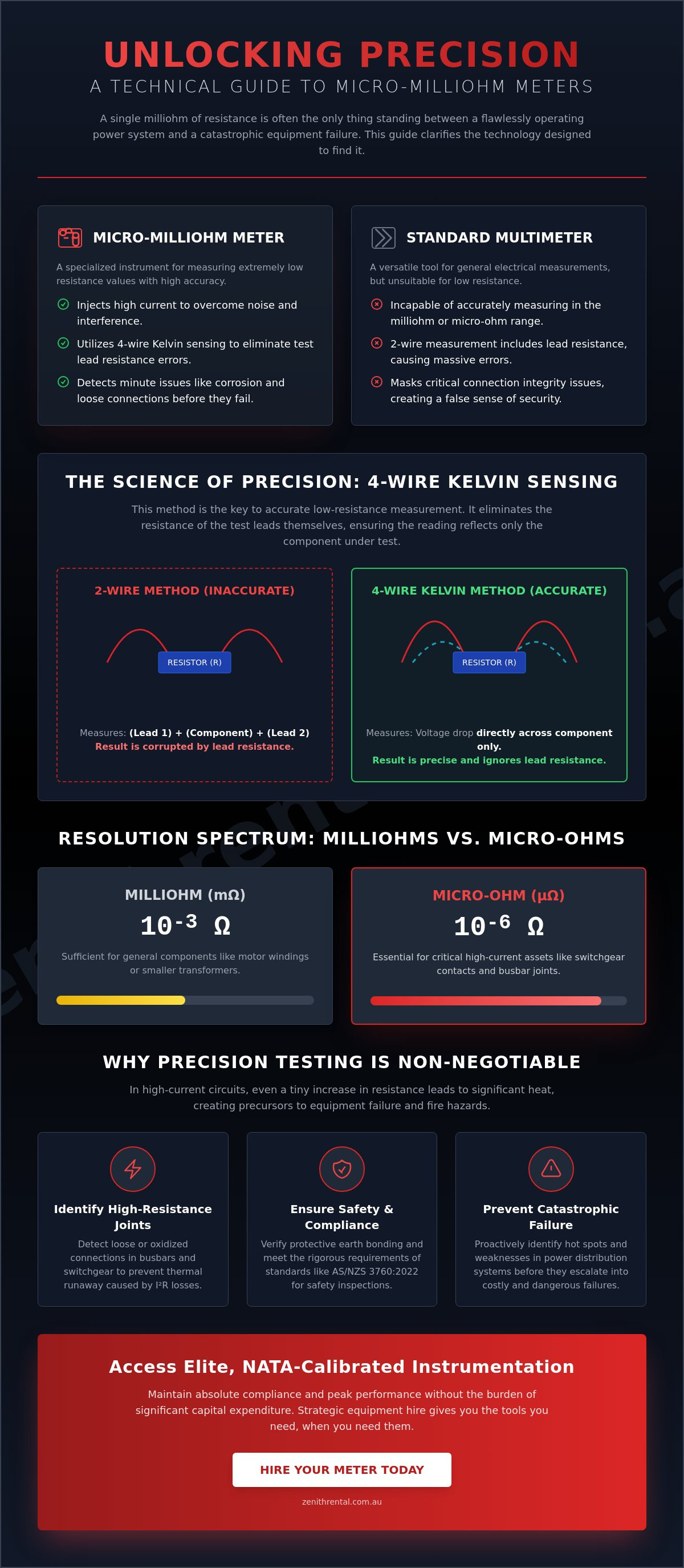 What is a micro milliohm meter