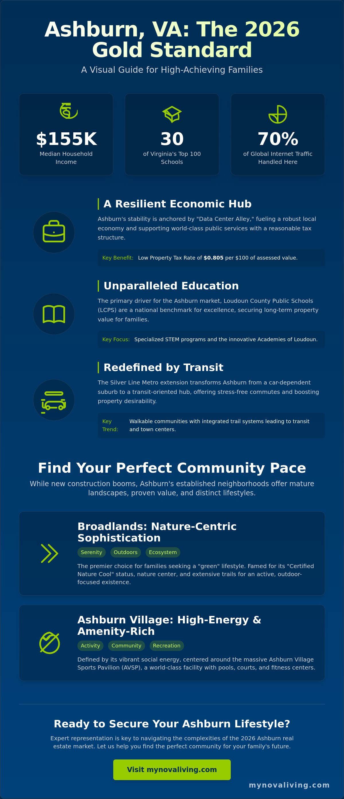 Best neighborhoods for families in Ashburn VA