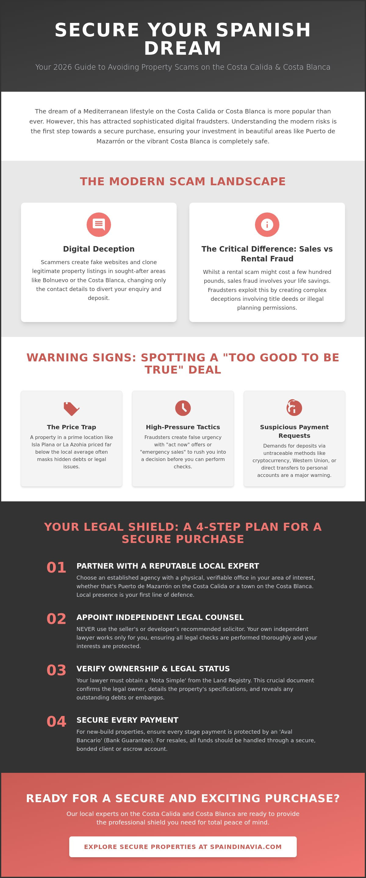 Avoiding property scams in southern spain