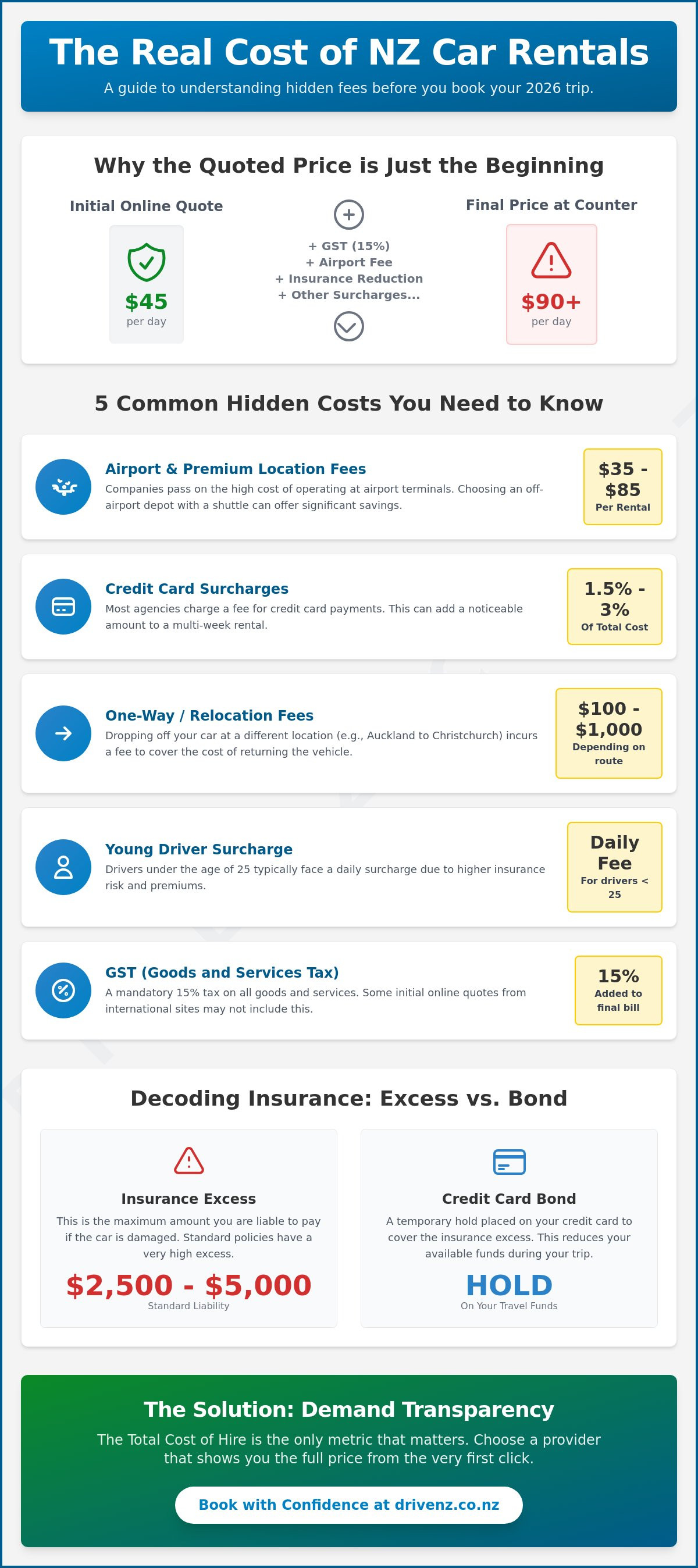 Hidden costs of car rental NZ