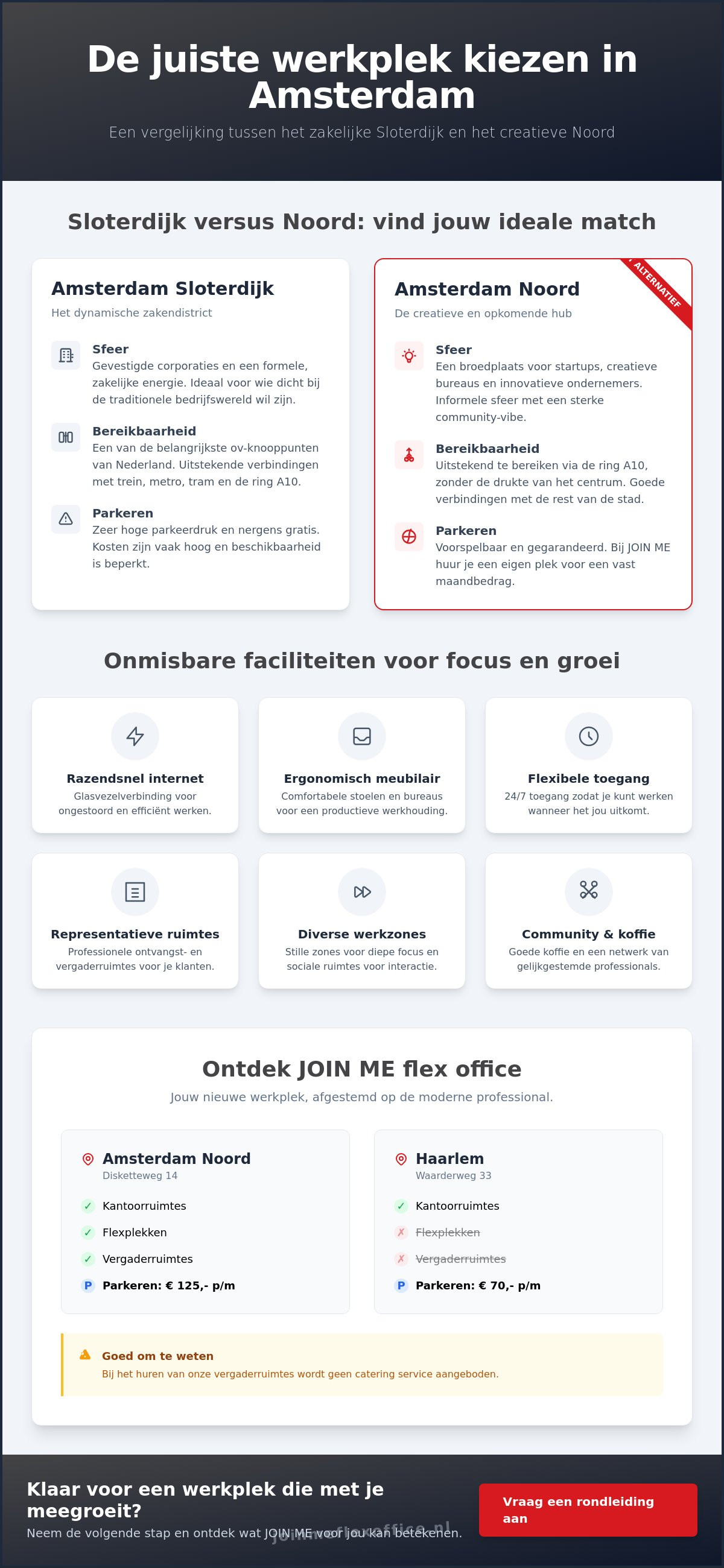 Coworking space amsterdam sloterdijk
