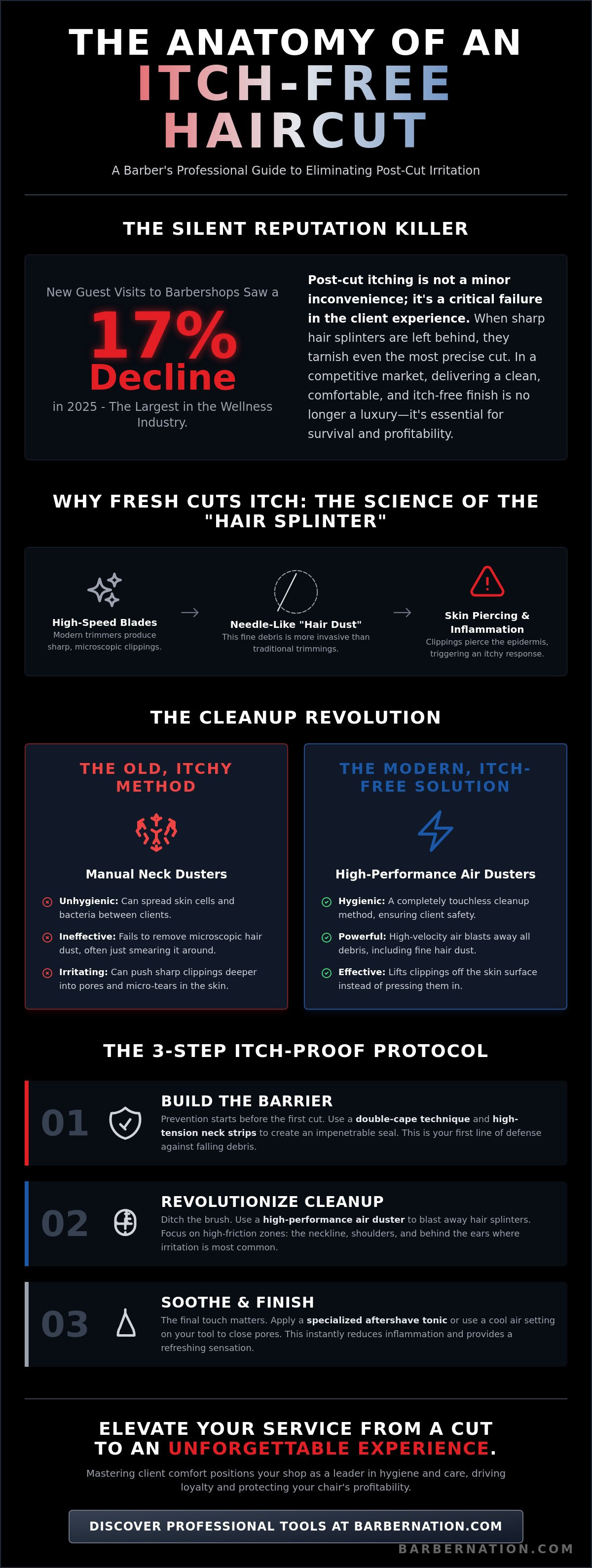 How to keep clients from itching after haircut