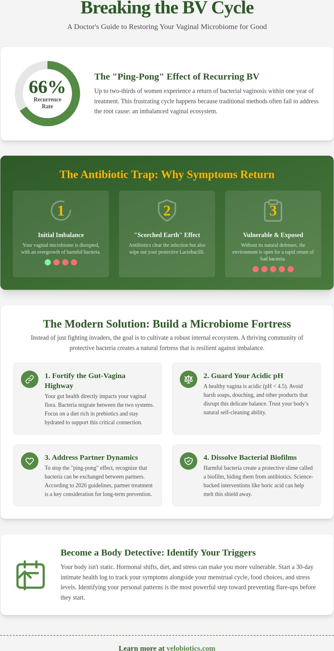 Lifestyle changes for preventing bv