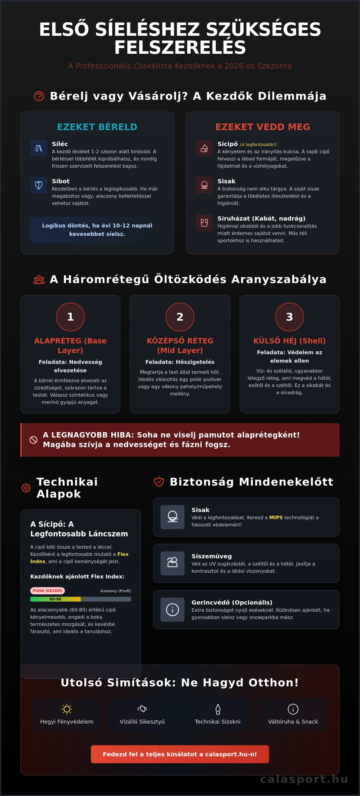 Első síeléshez szükséges felszerelés lista