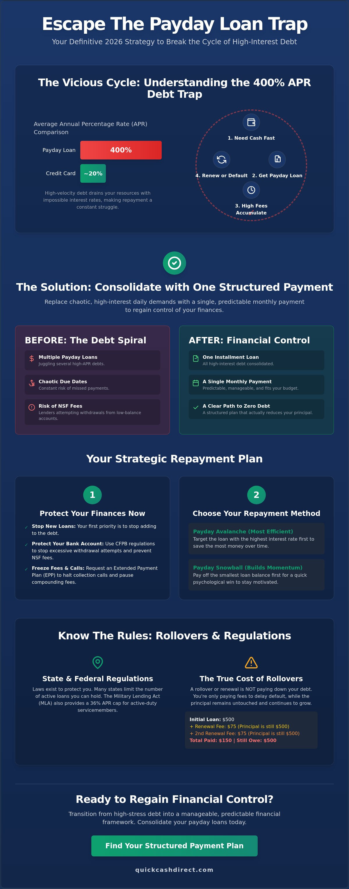 Using an installment loan to pay off payday loans