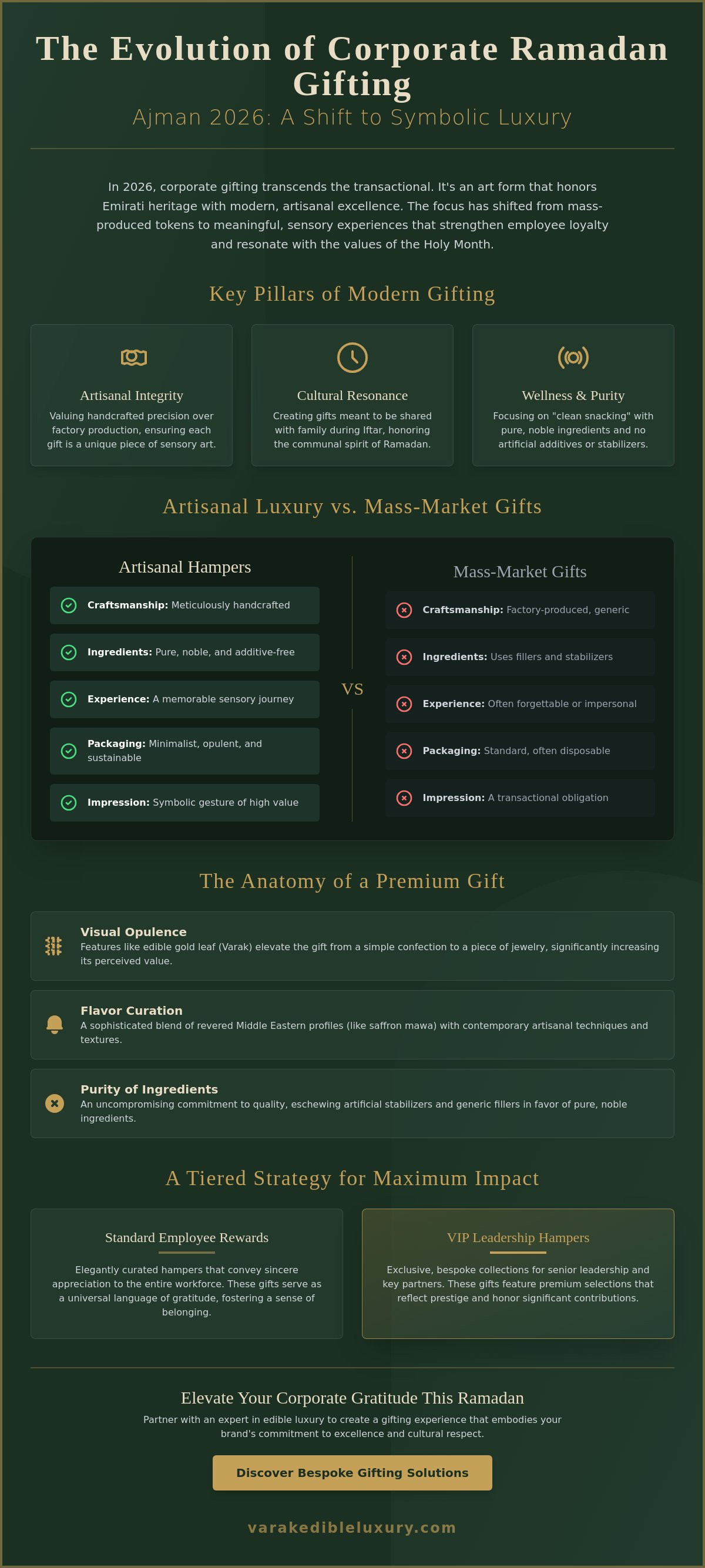 Premium Ramadan gifts for employees Ajman