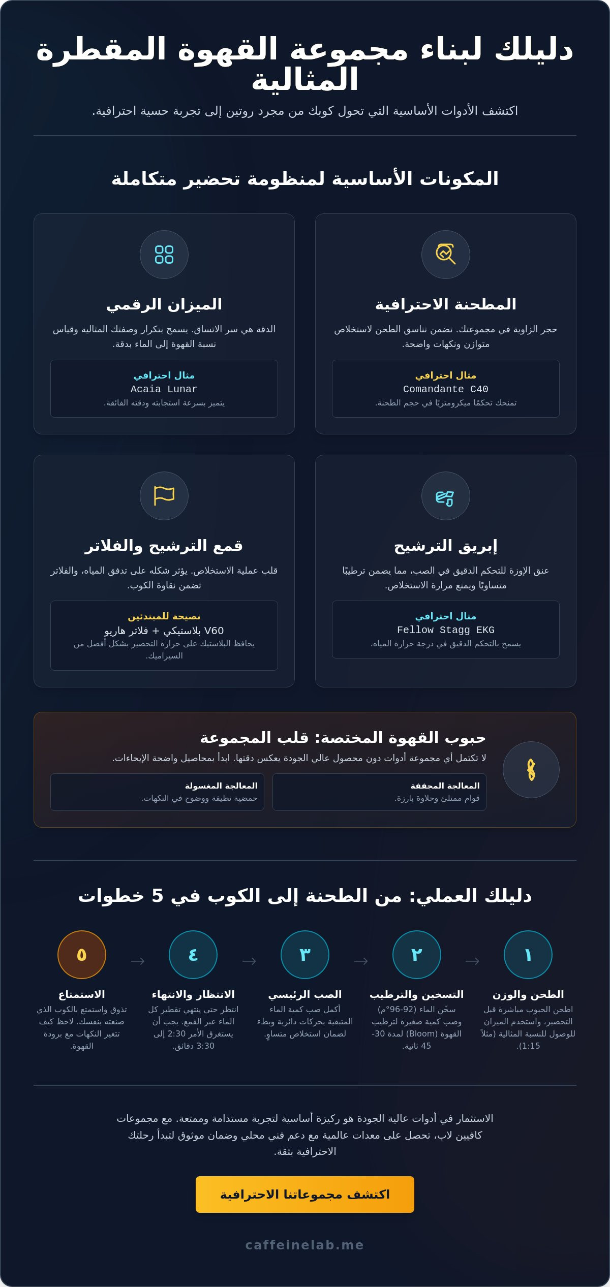 مجموعة القهوة المقطرة للمبتدئين