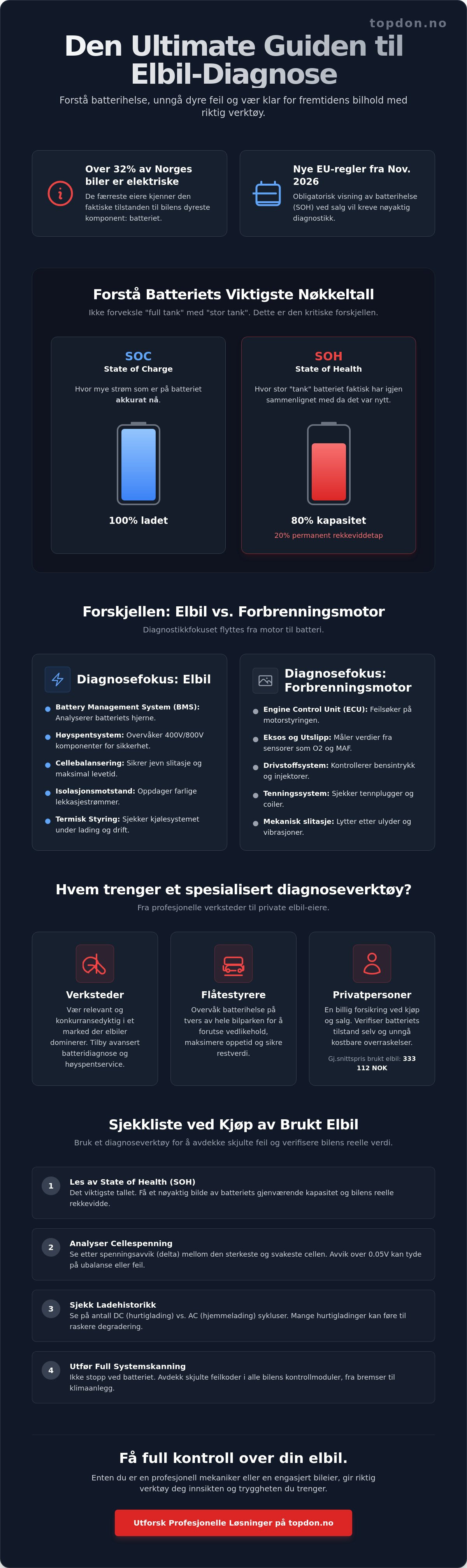 Diagnoseverktøy for elbil