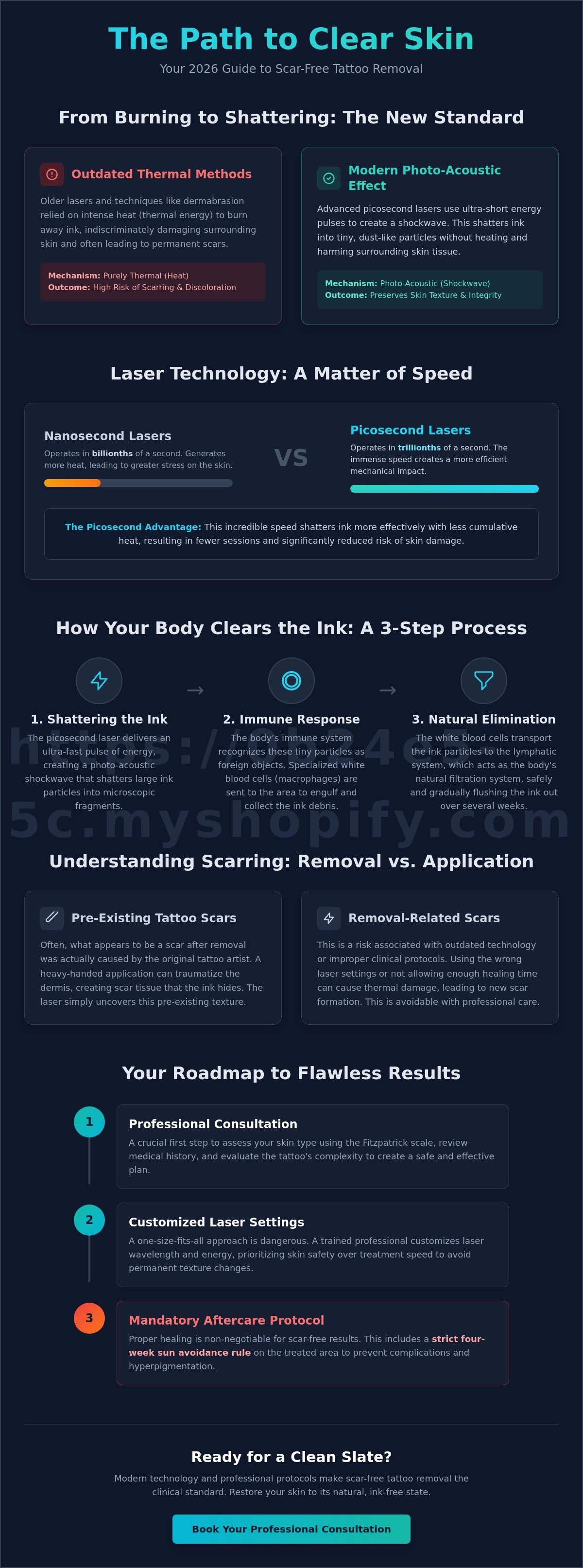 Tattoo removal without scarring