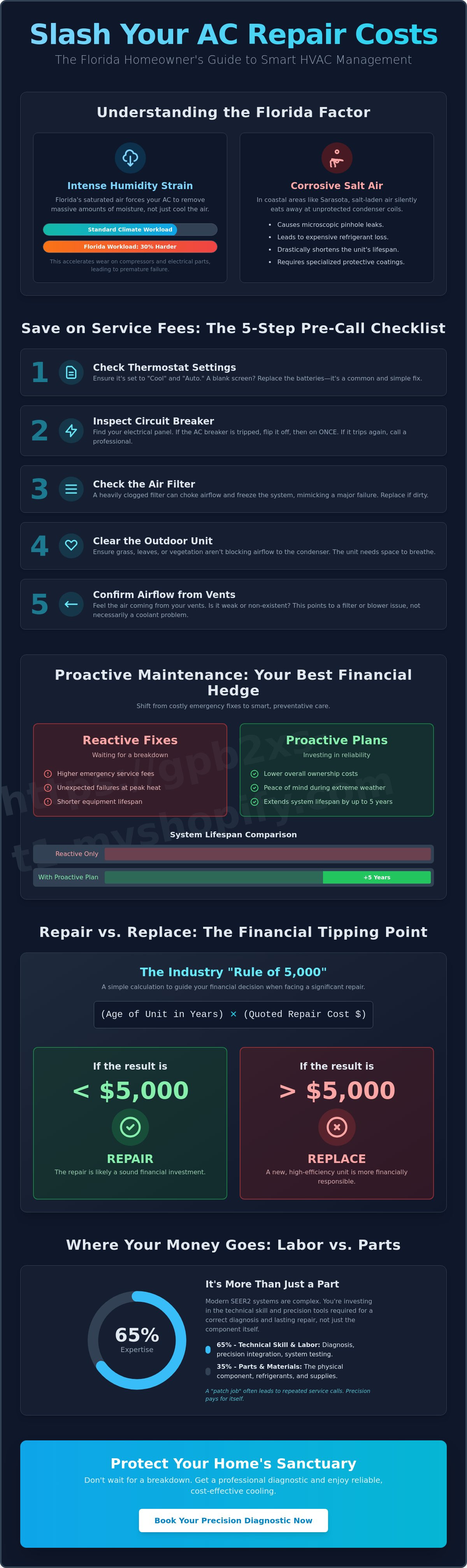 How to reduce ac repair costs